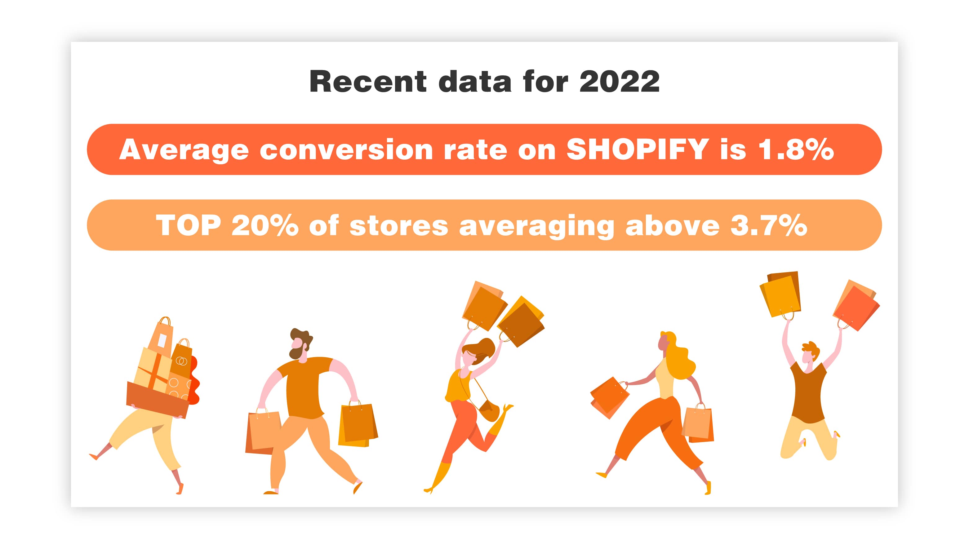 2 - Average conversion rate on SHOPIFY