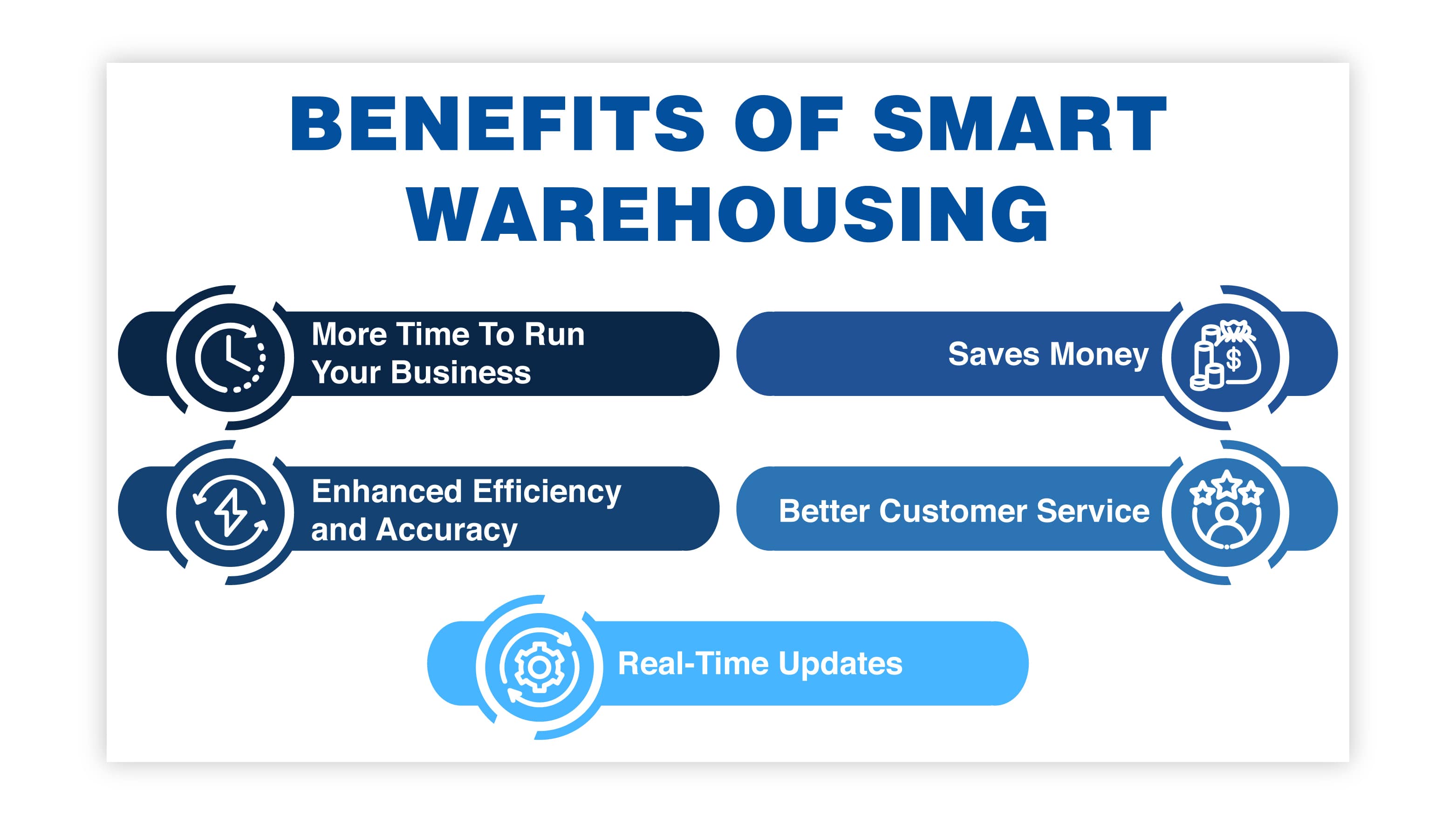2 Benefits of Smart Warehousing