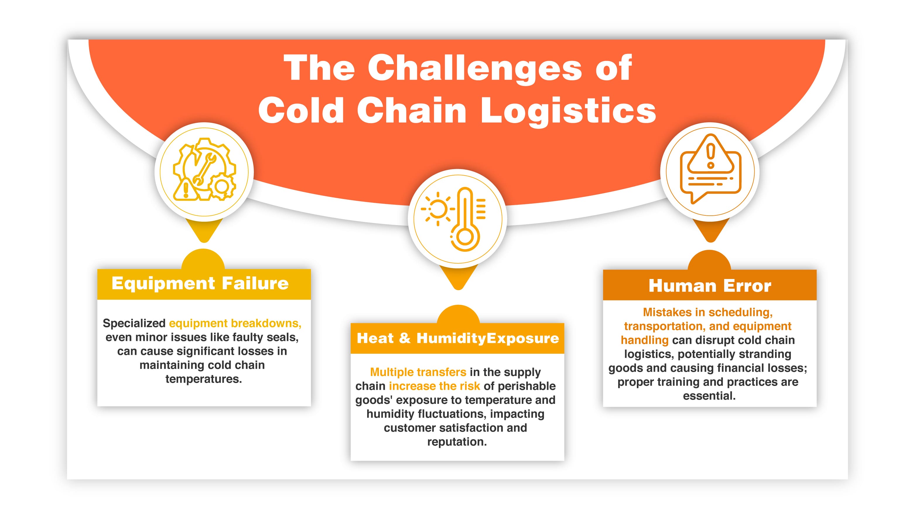 3 The Challenges of Cold Chain Logistics
