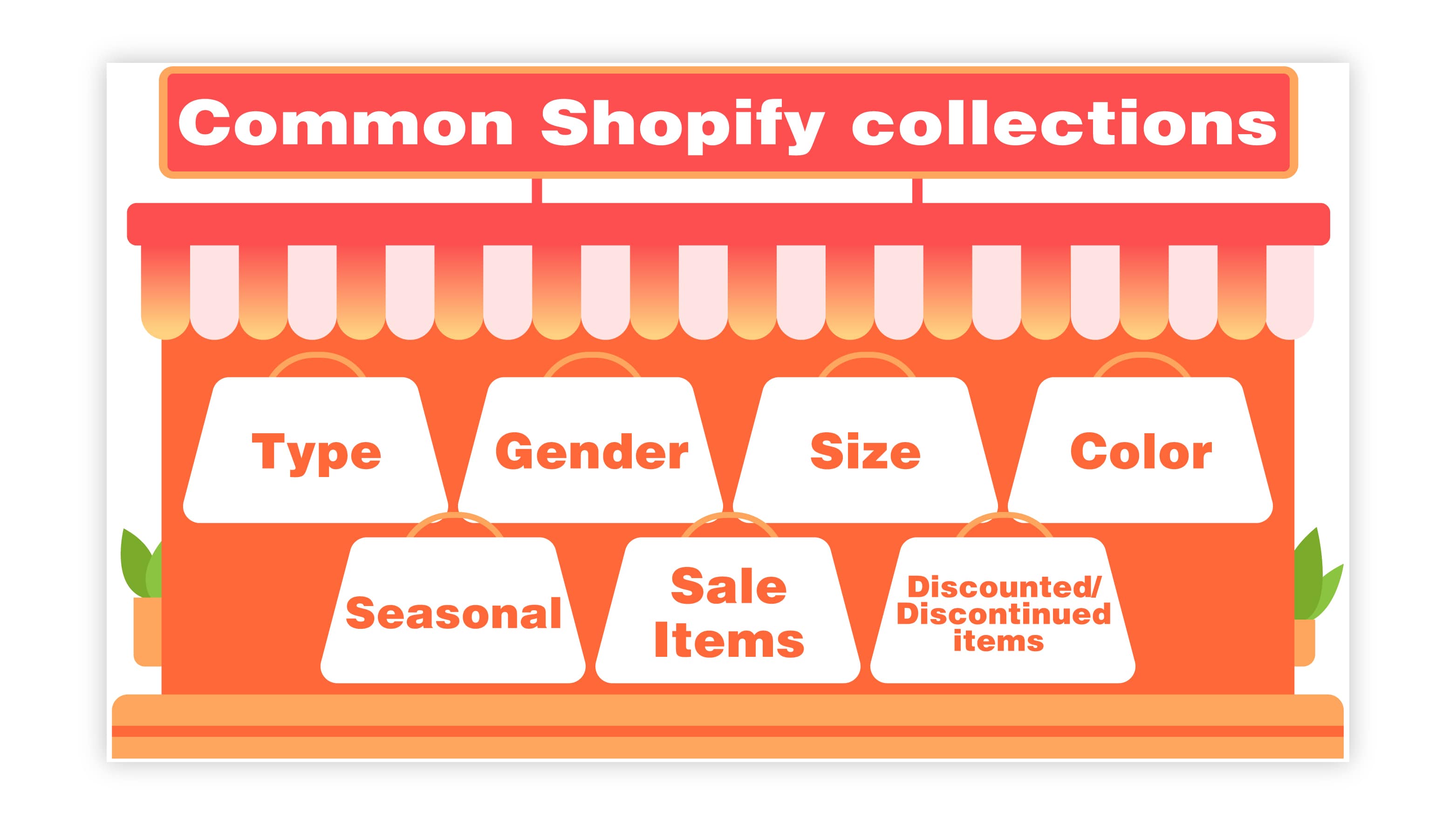 4 - Common Shopify collections