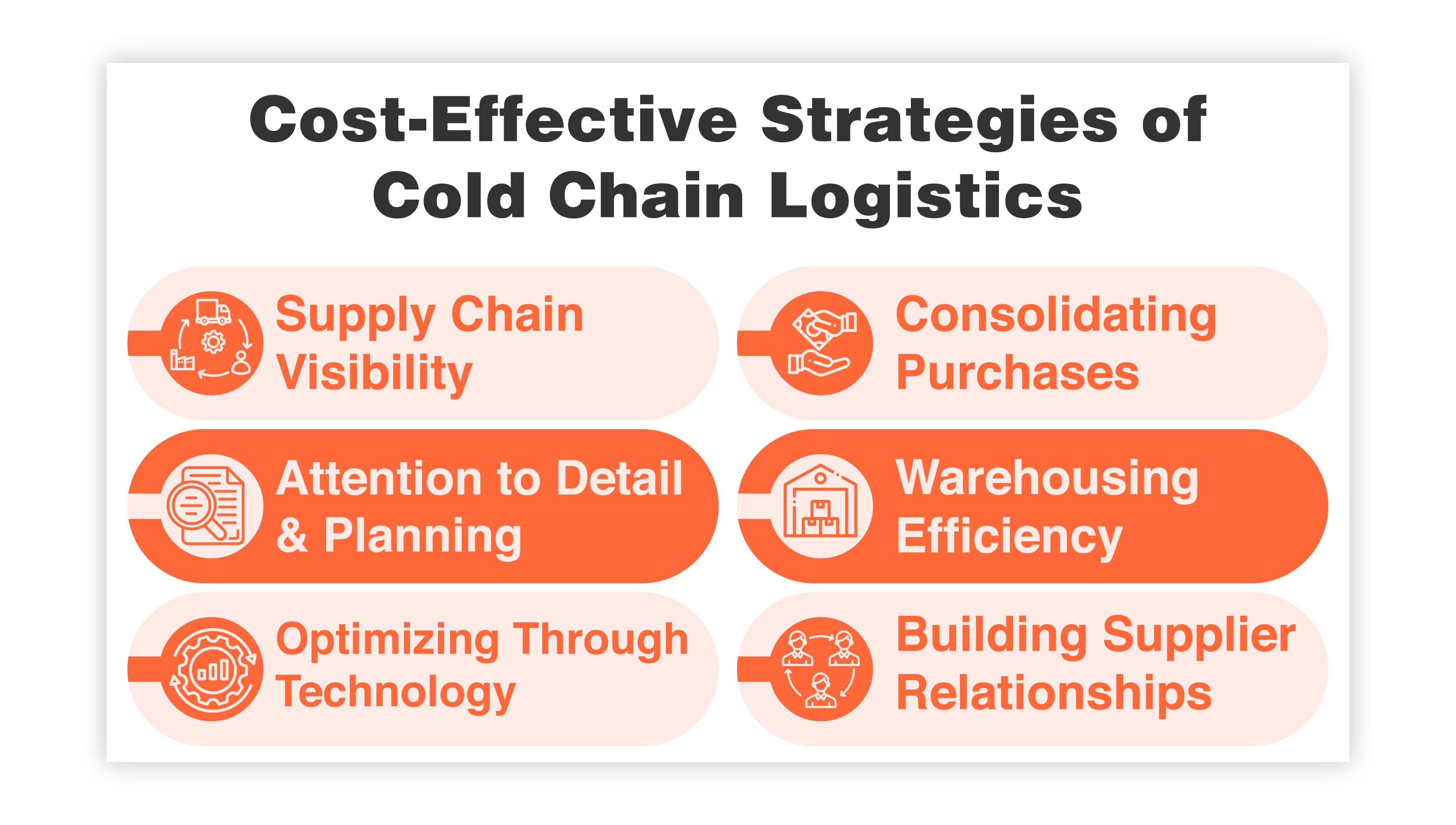 4 Cost-Effective Strategies of Cold Chain Logistics