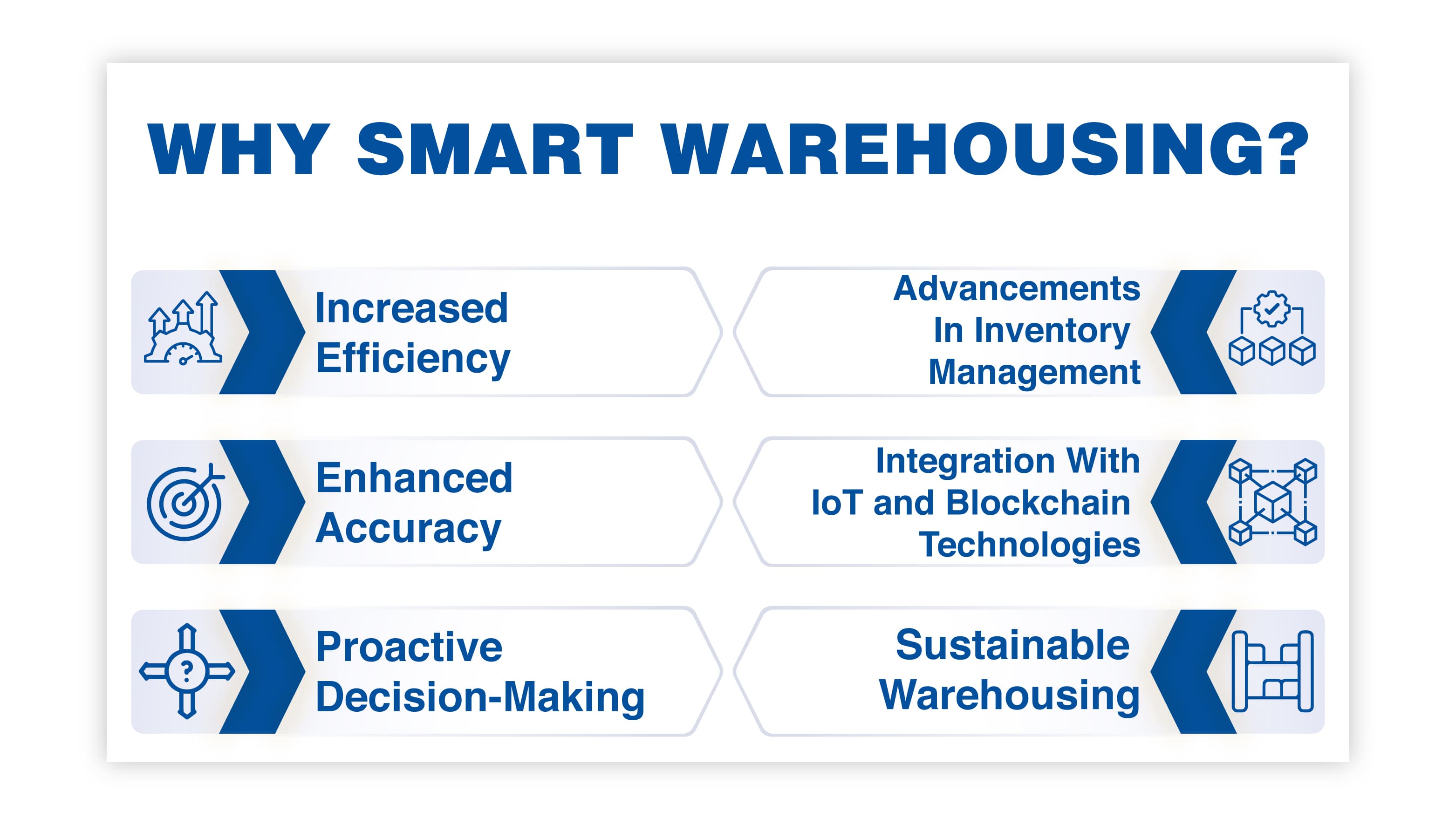 4 Why Smart Warehousing?