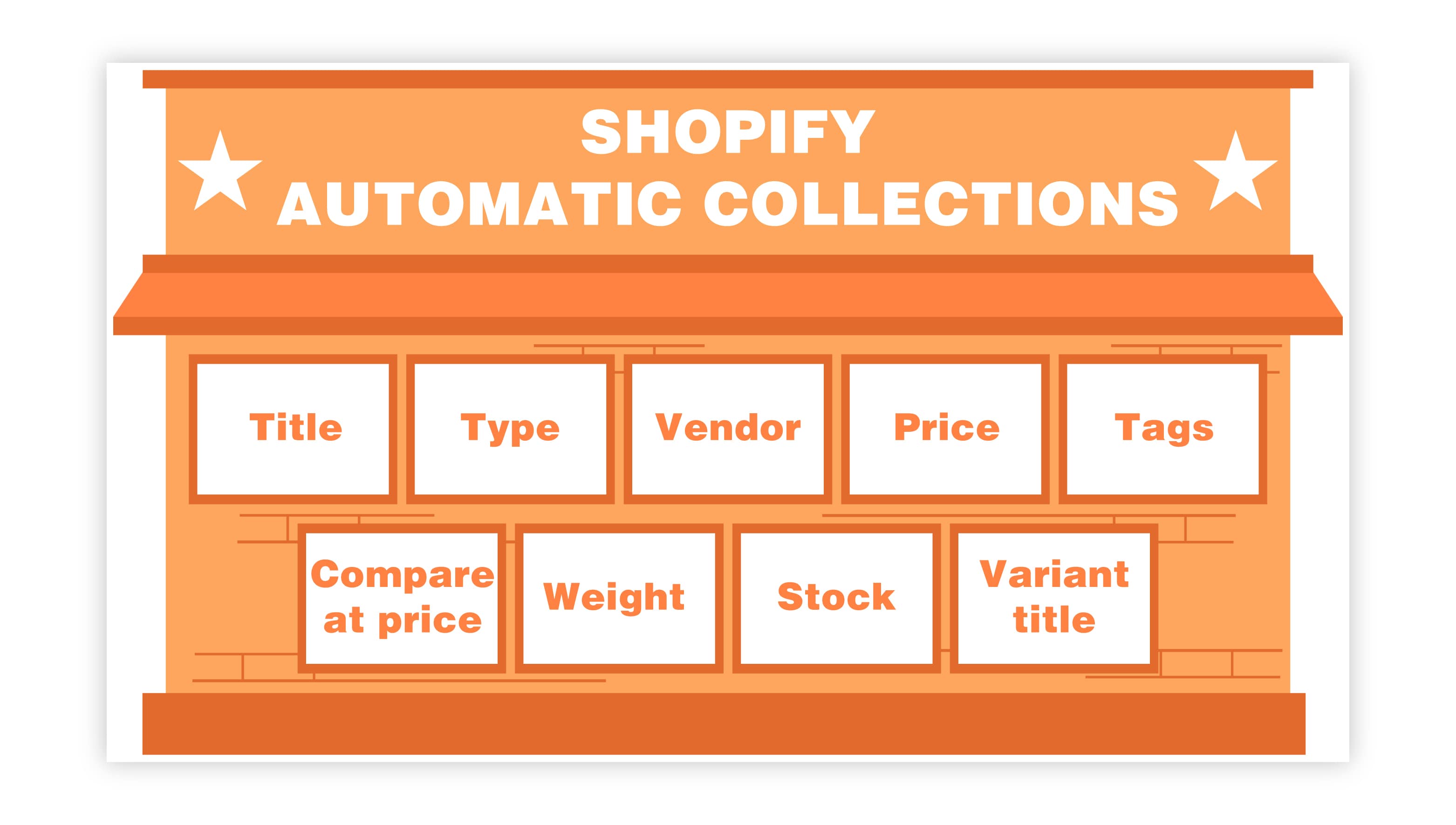5 - SHOPIFY AUTOMATIC COLLECTIONS