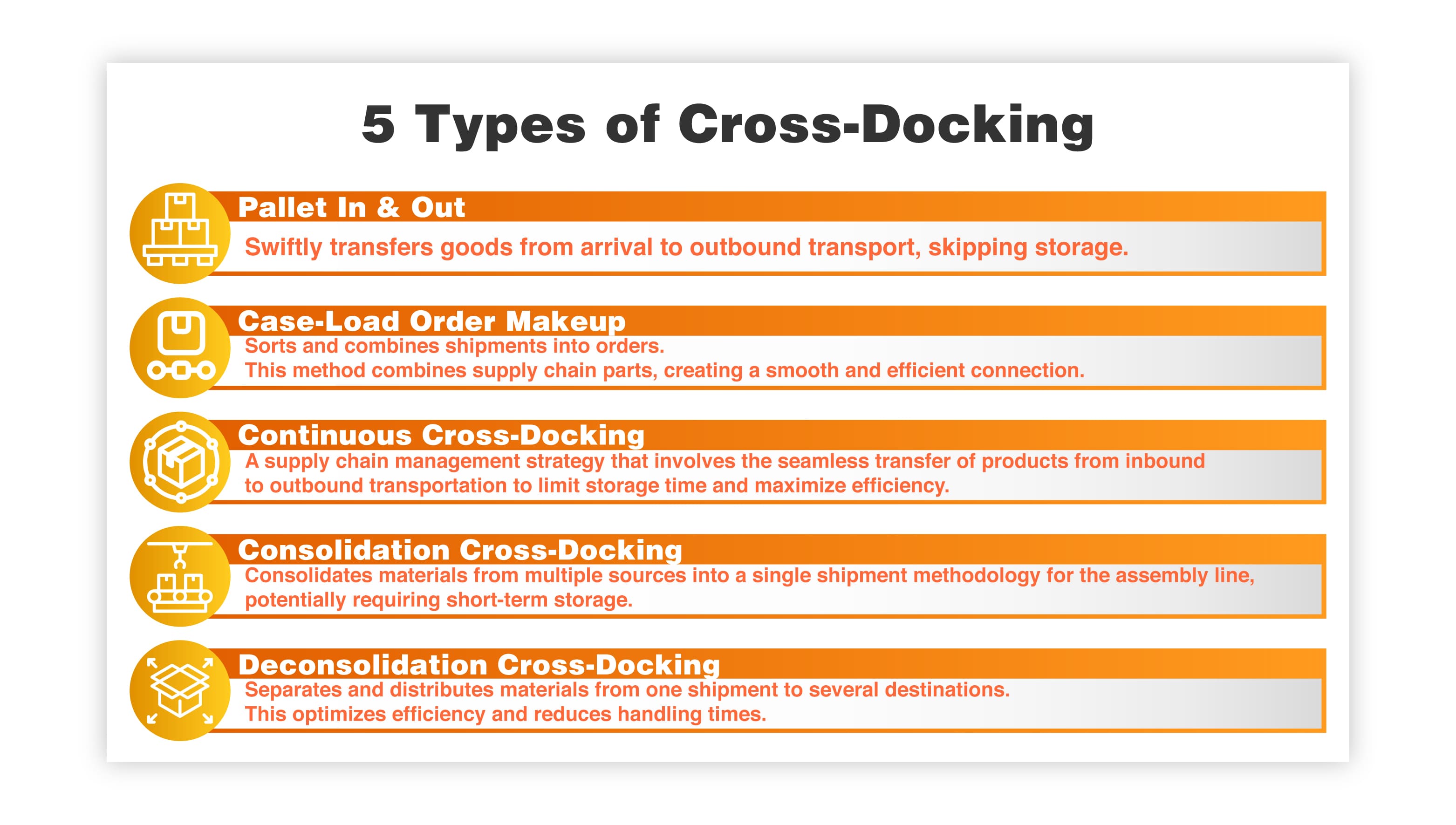 5 Types of Cross-Docking