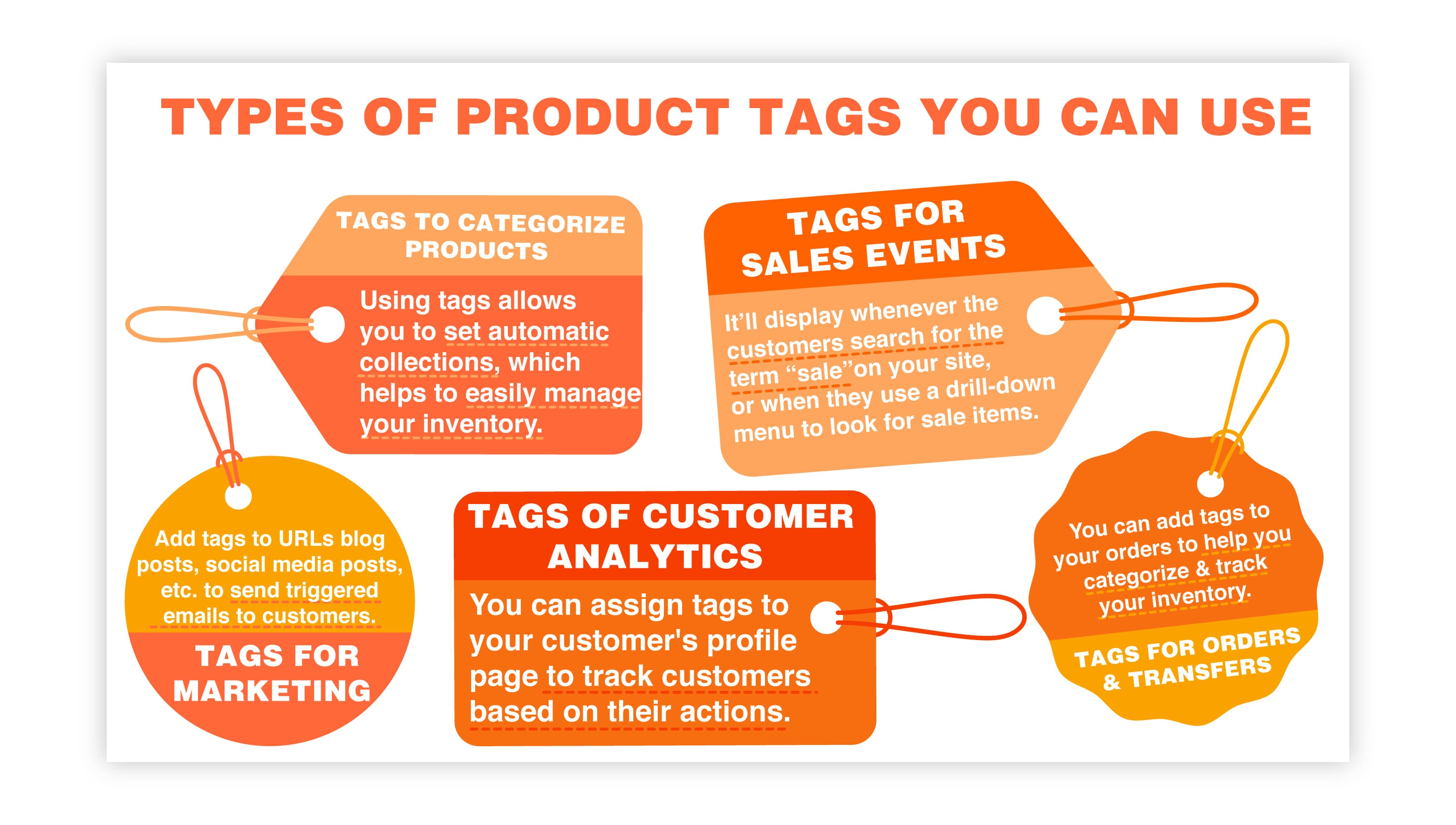 7 - types of product tags you can use