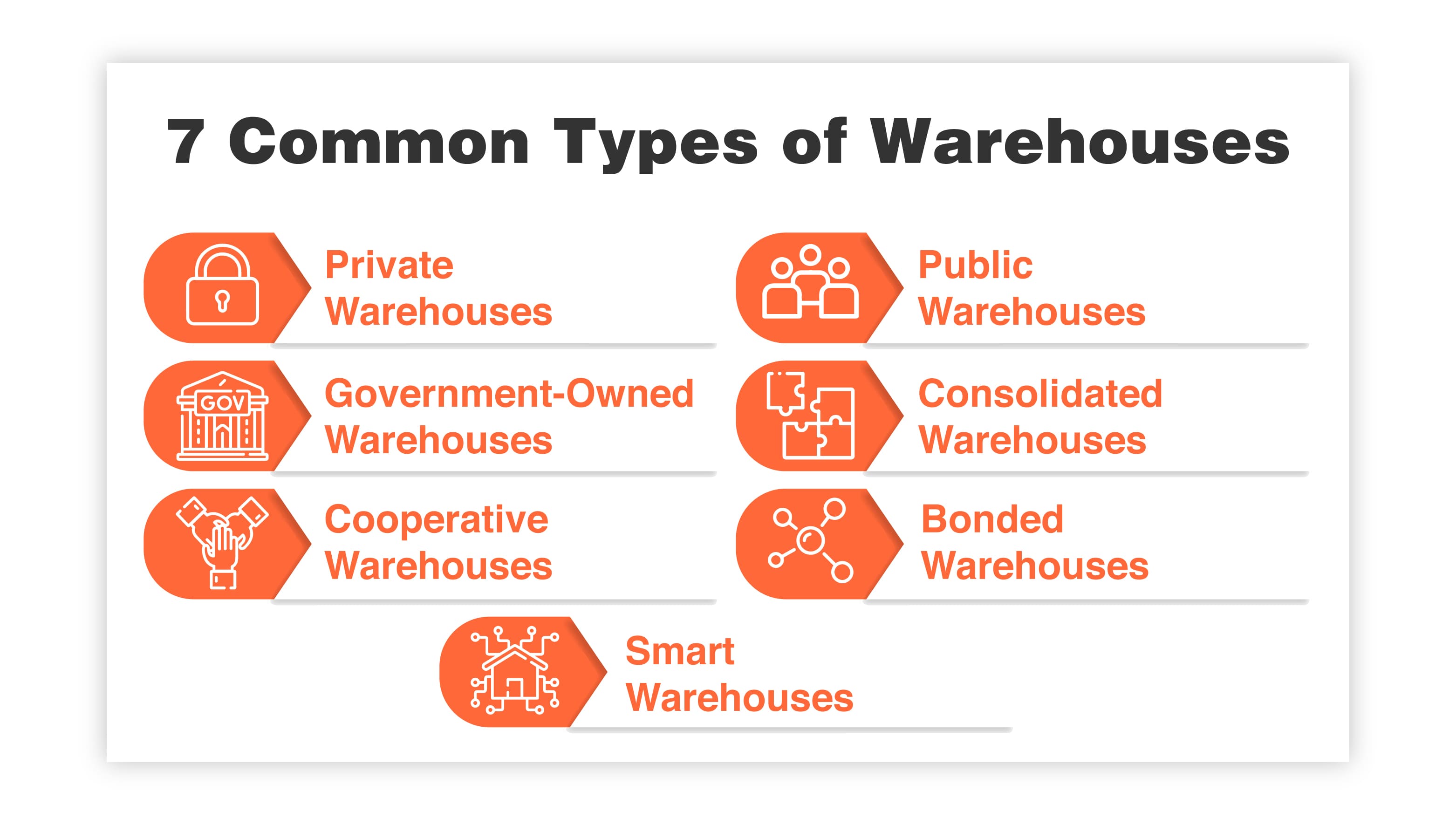 7 Common Types of Warehouses