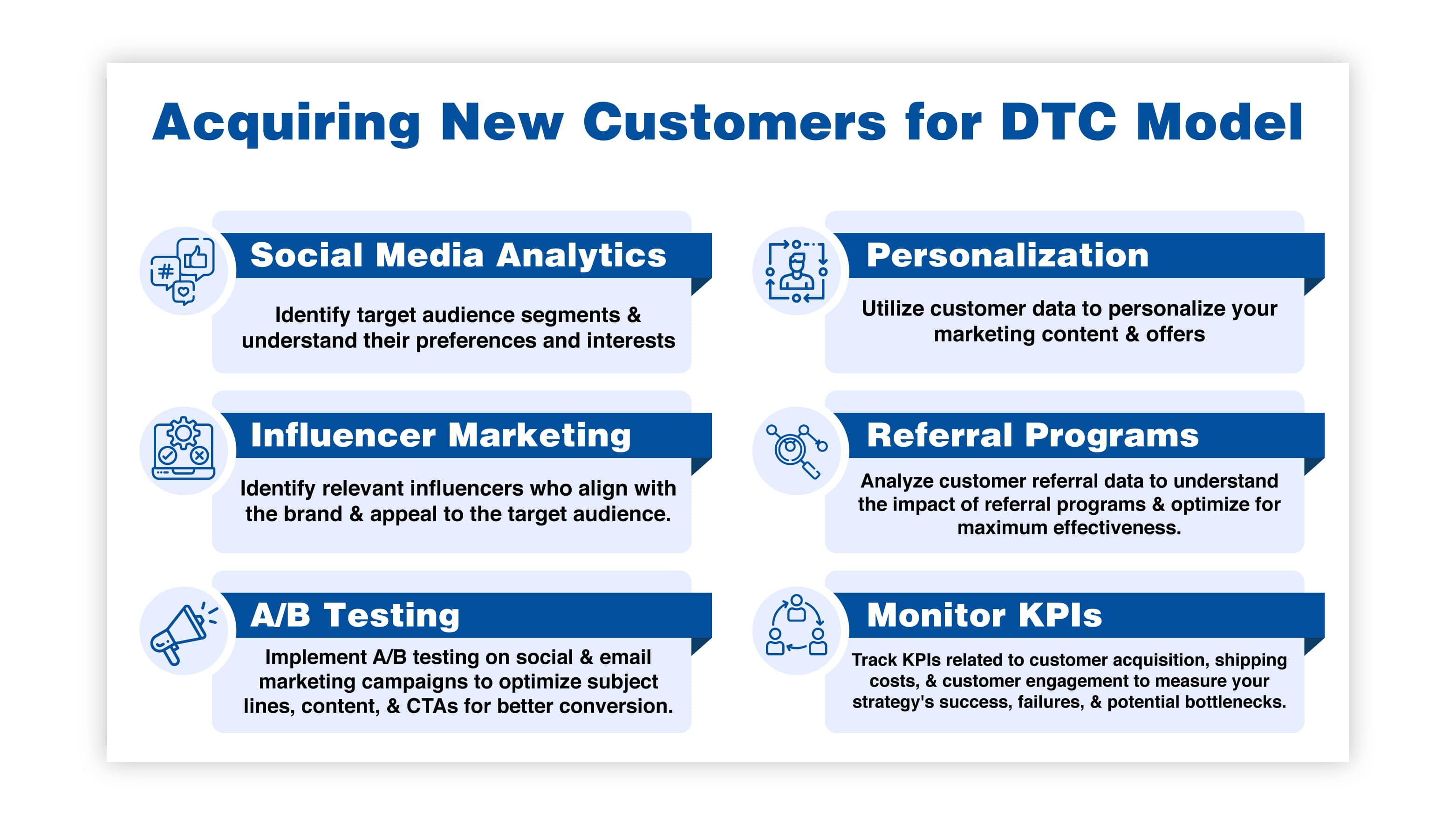 Acquiring New Customers for DTC Model