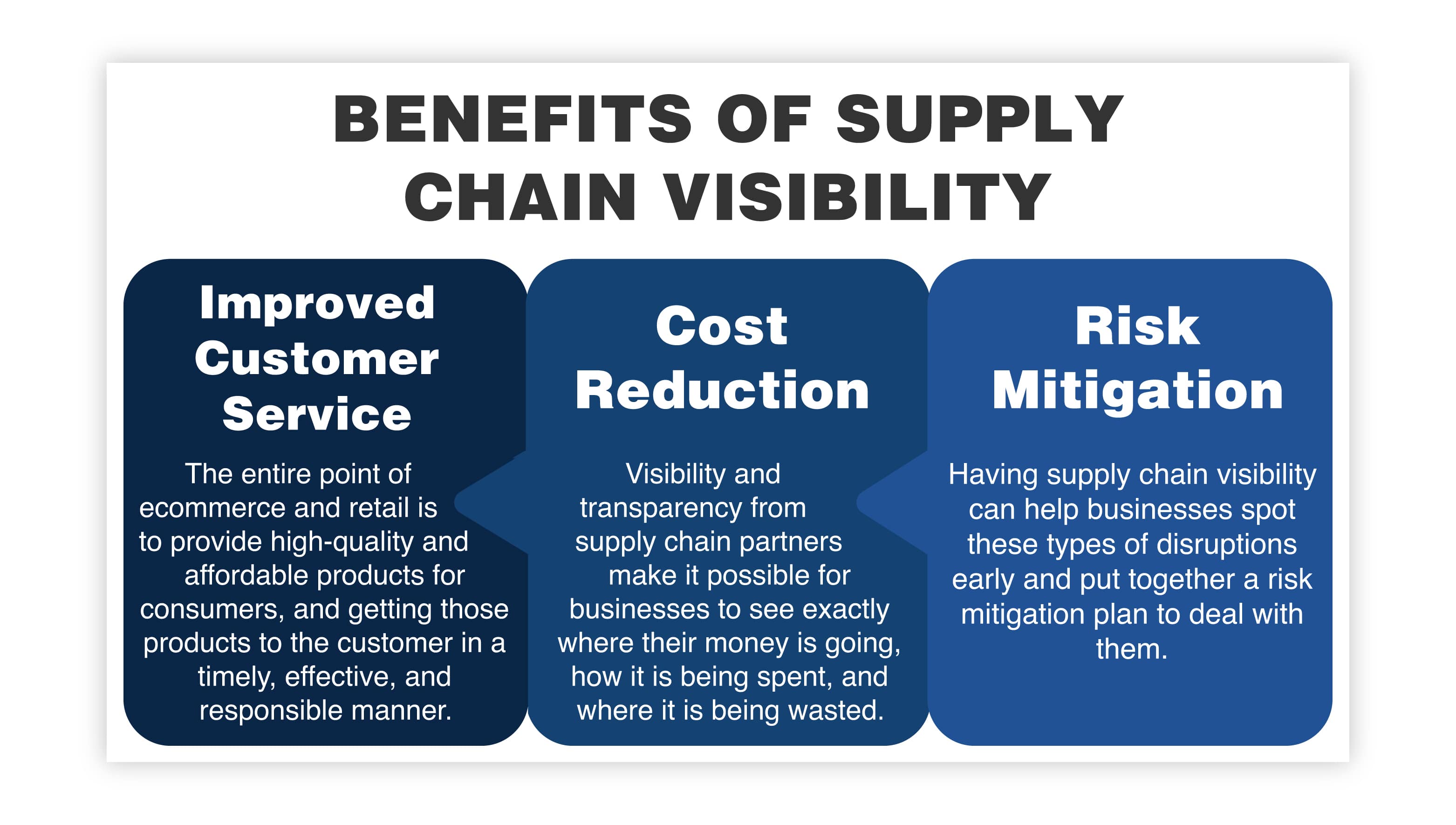 BENEFITS OF SUPPLY CHAIN VISIBILITY