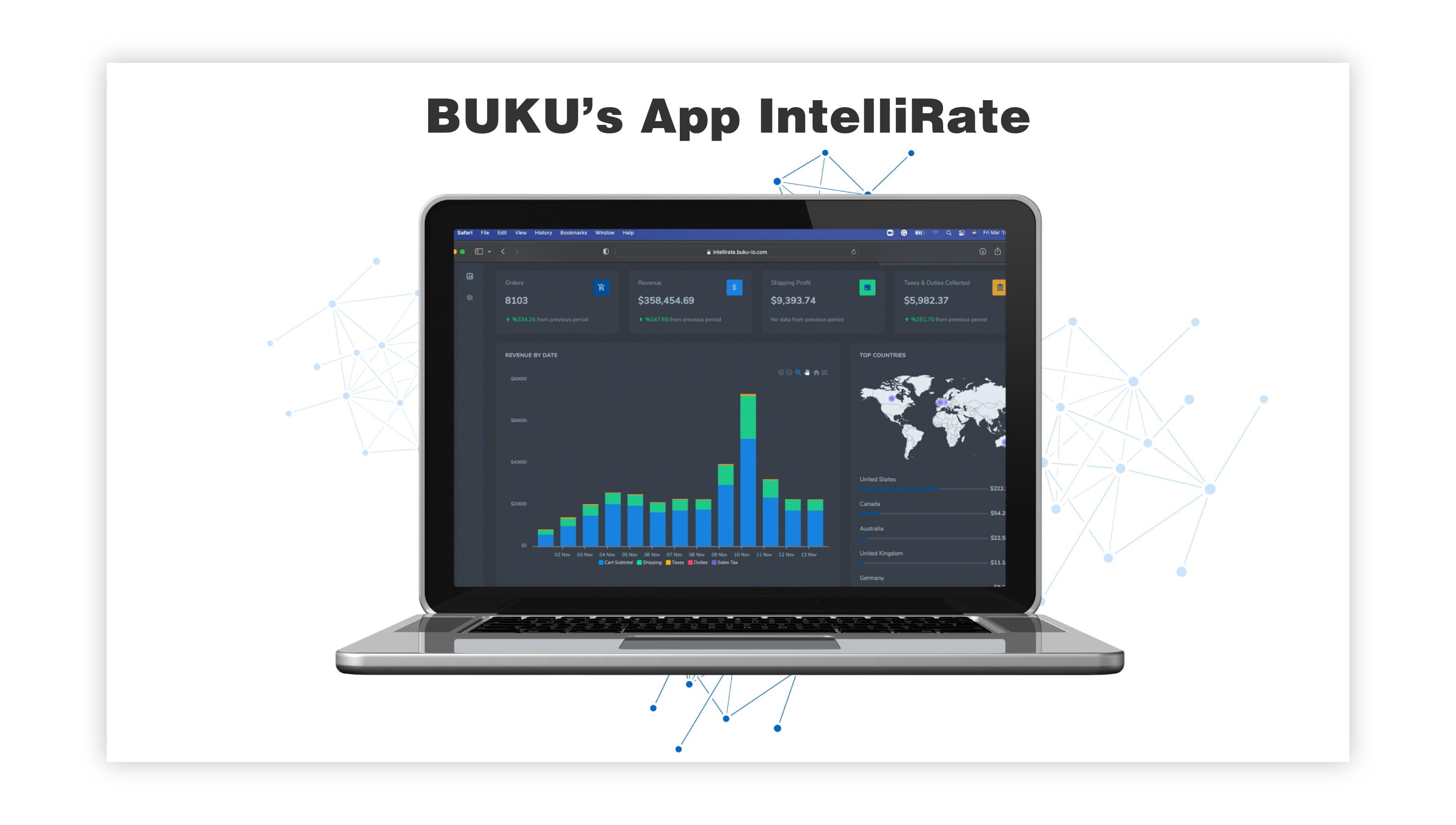 BUKU’s App IntelliRate