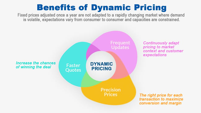 Benefits of Dynamic Pricing-1