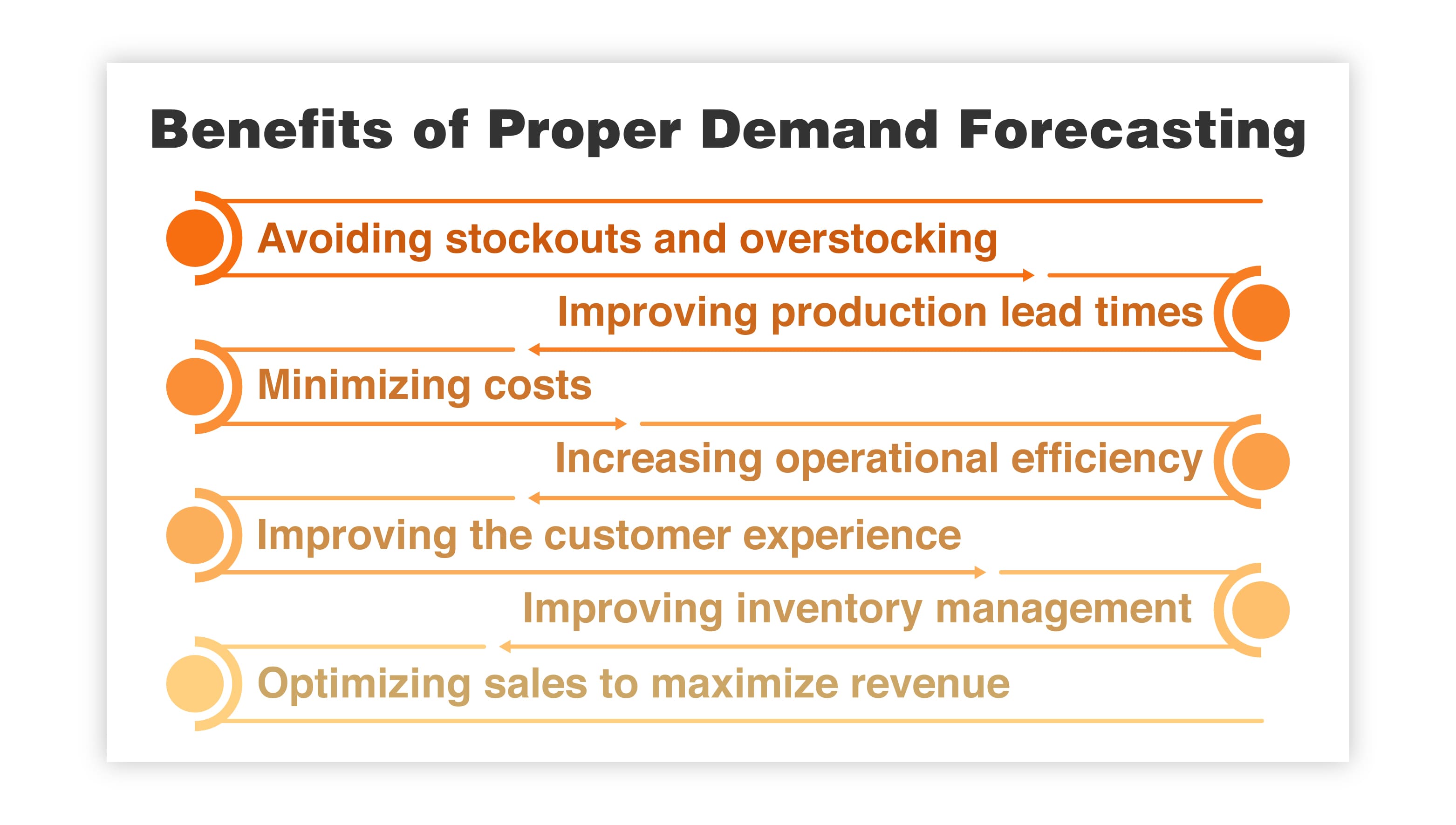Benefits of Proper Demand Forecasting