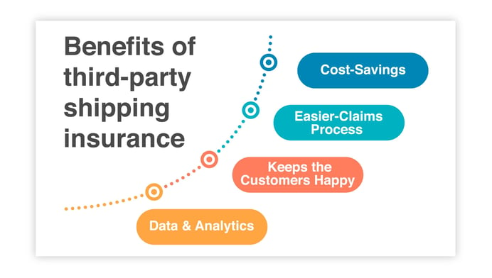 Benefits of Third-Party Insurance-1