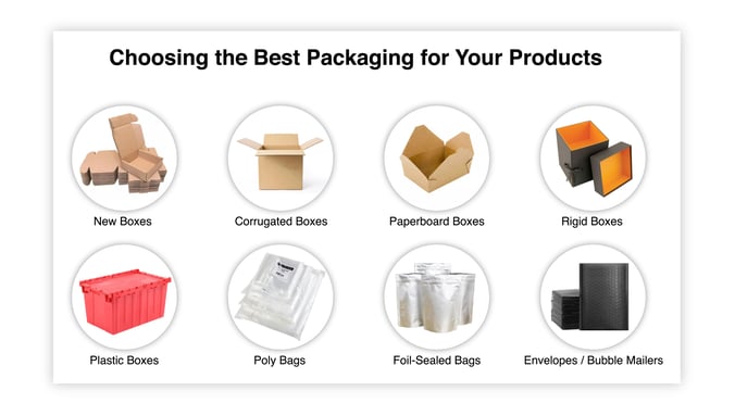 Best Packaging for Your Products 