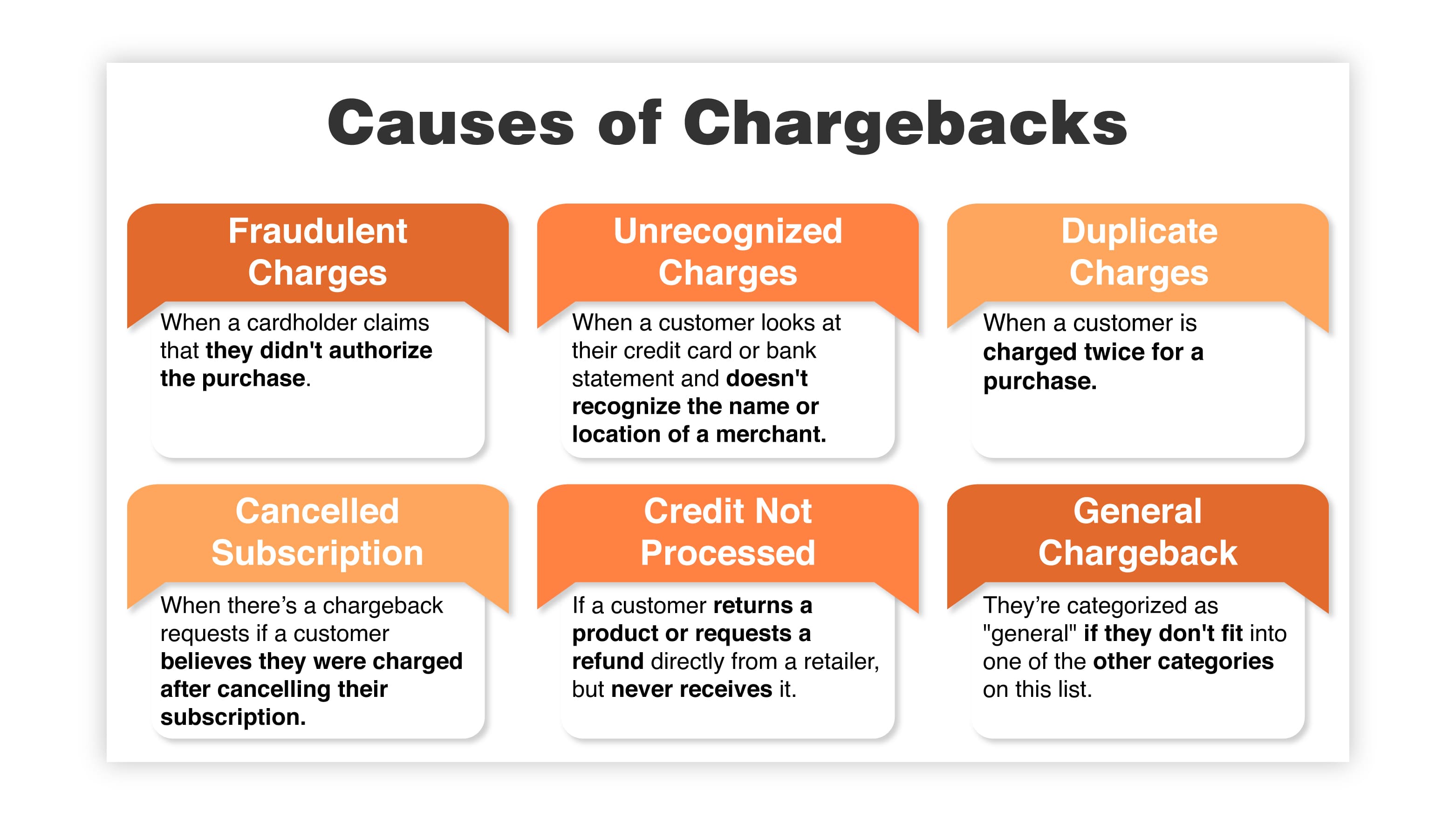 Causes of Chargebacks