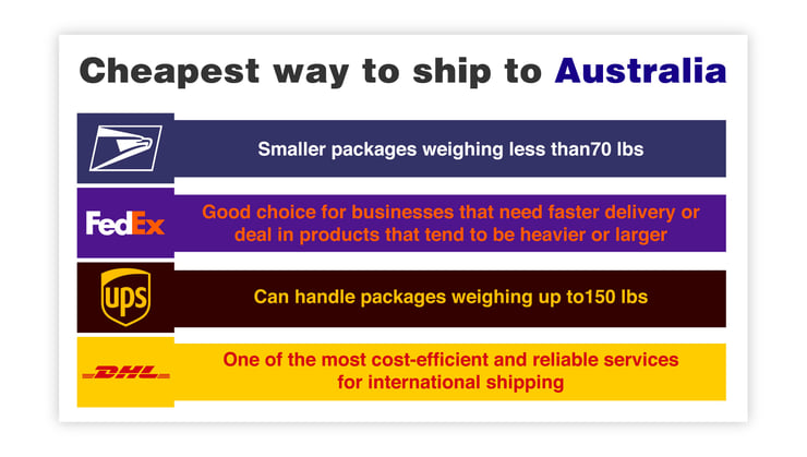 Cheapest way to ship to Australia-1