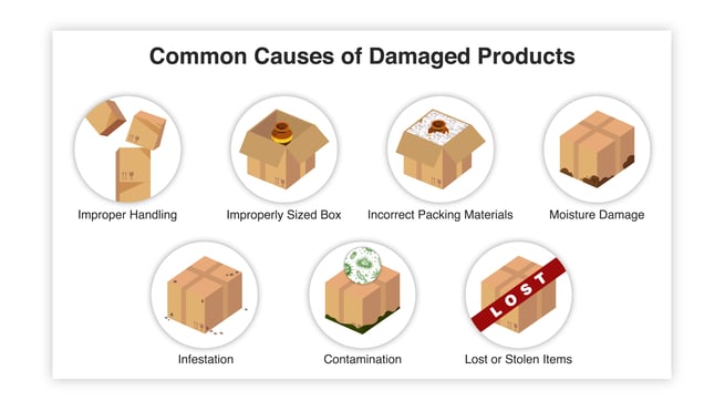 Common Causes of Damaged Products