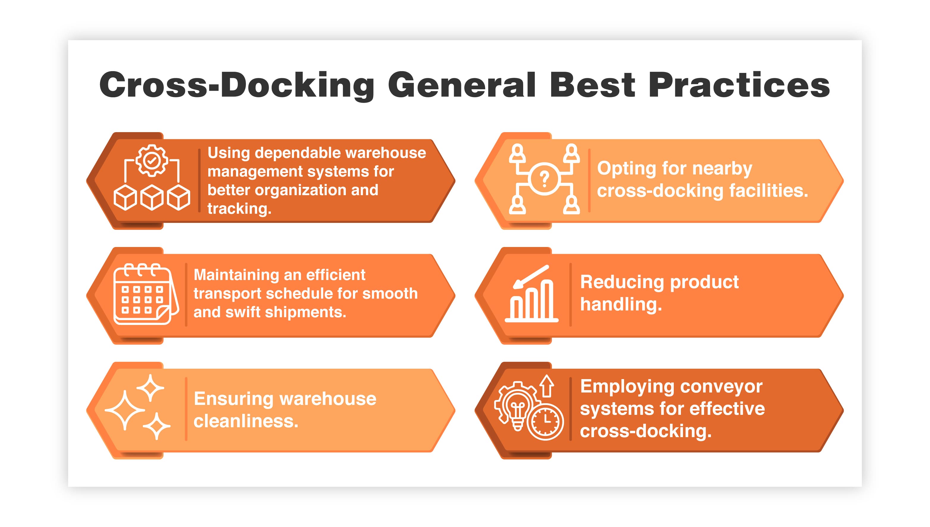 Cross-Docking General Best Practices