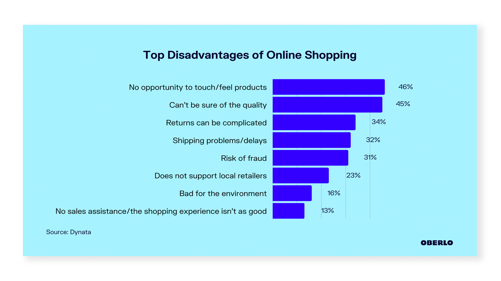 Disadvantages of e-commerce