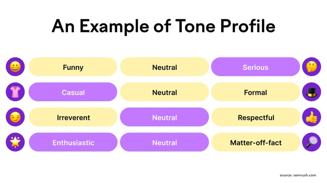 Examples of Tone 