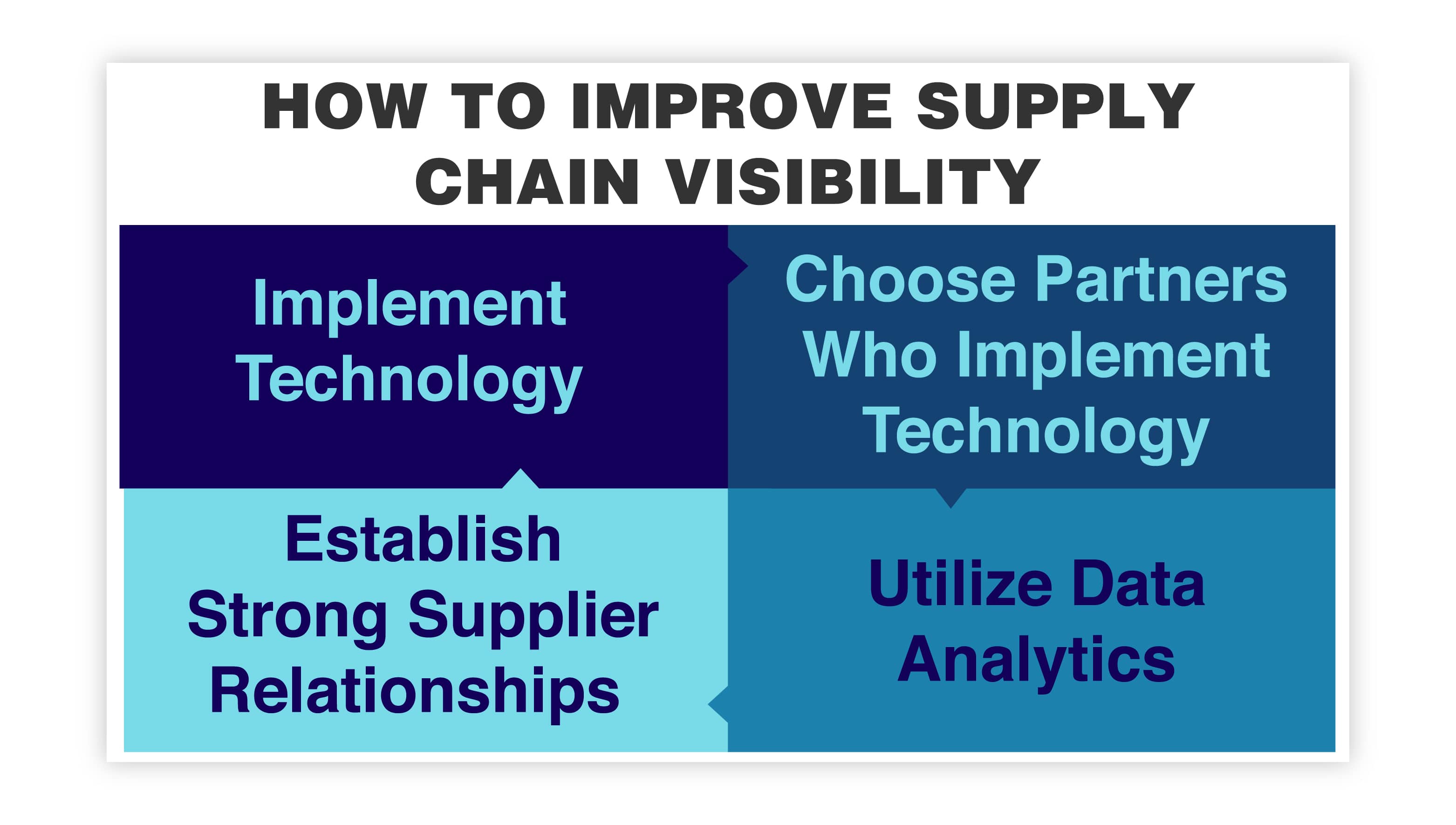 HOW TO IMPROVE SUPPLY CHAIN VISIBILITY