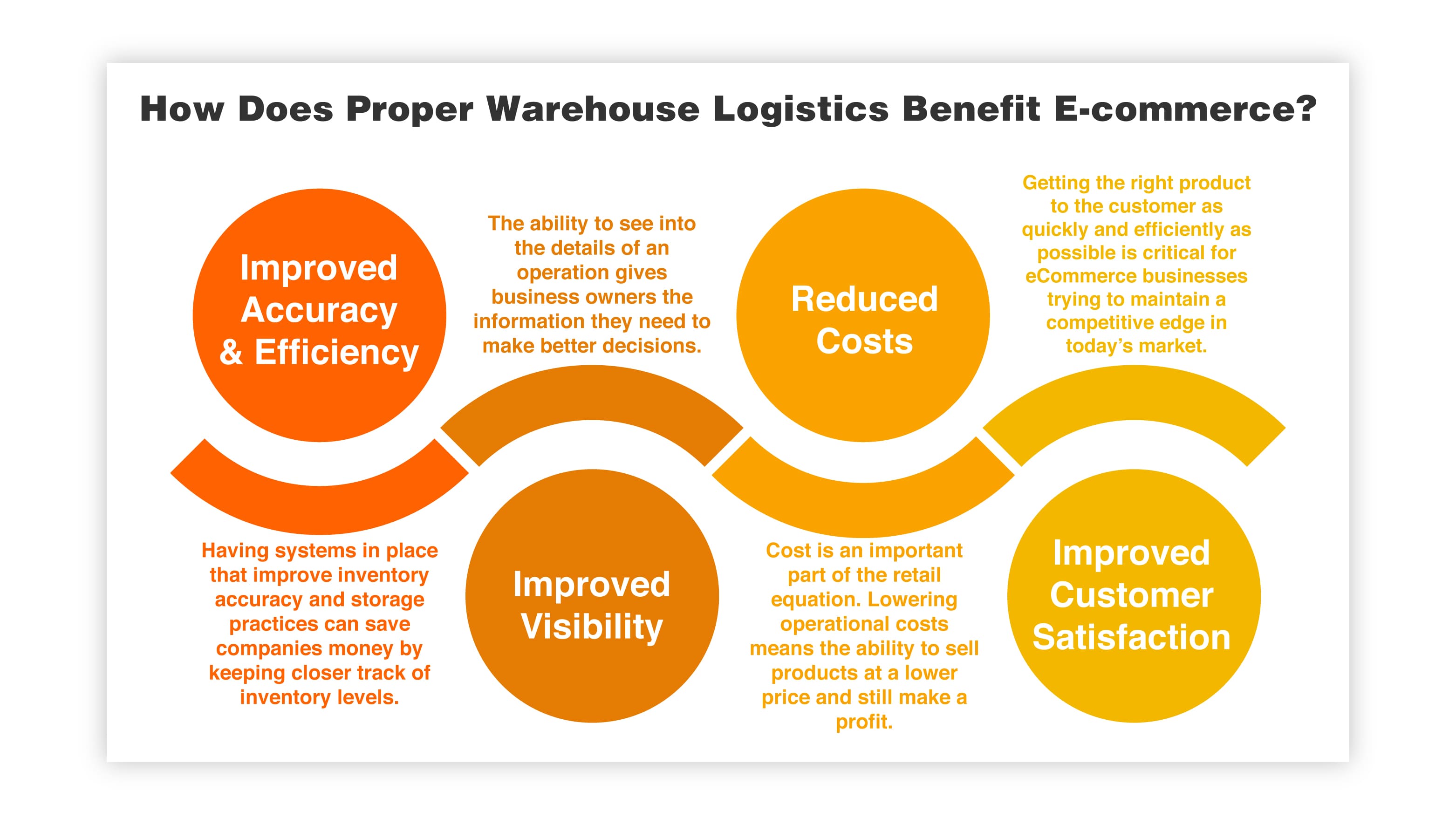How Does Proper Warehouse Logistics Benefit E-commerce?