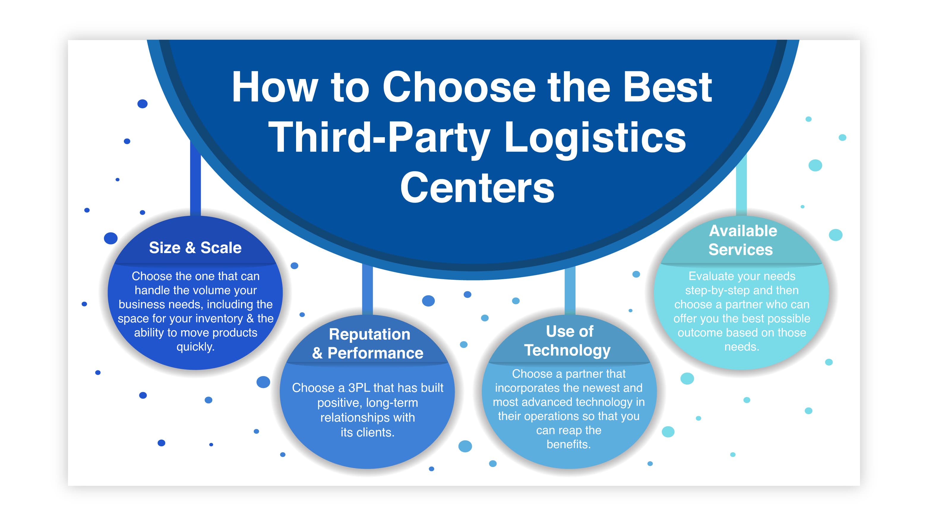 How to Choose the Best Third-Party Logistics Centers