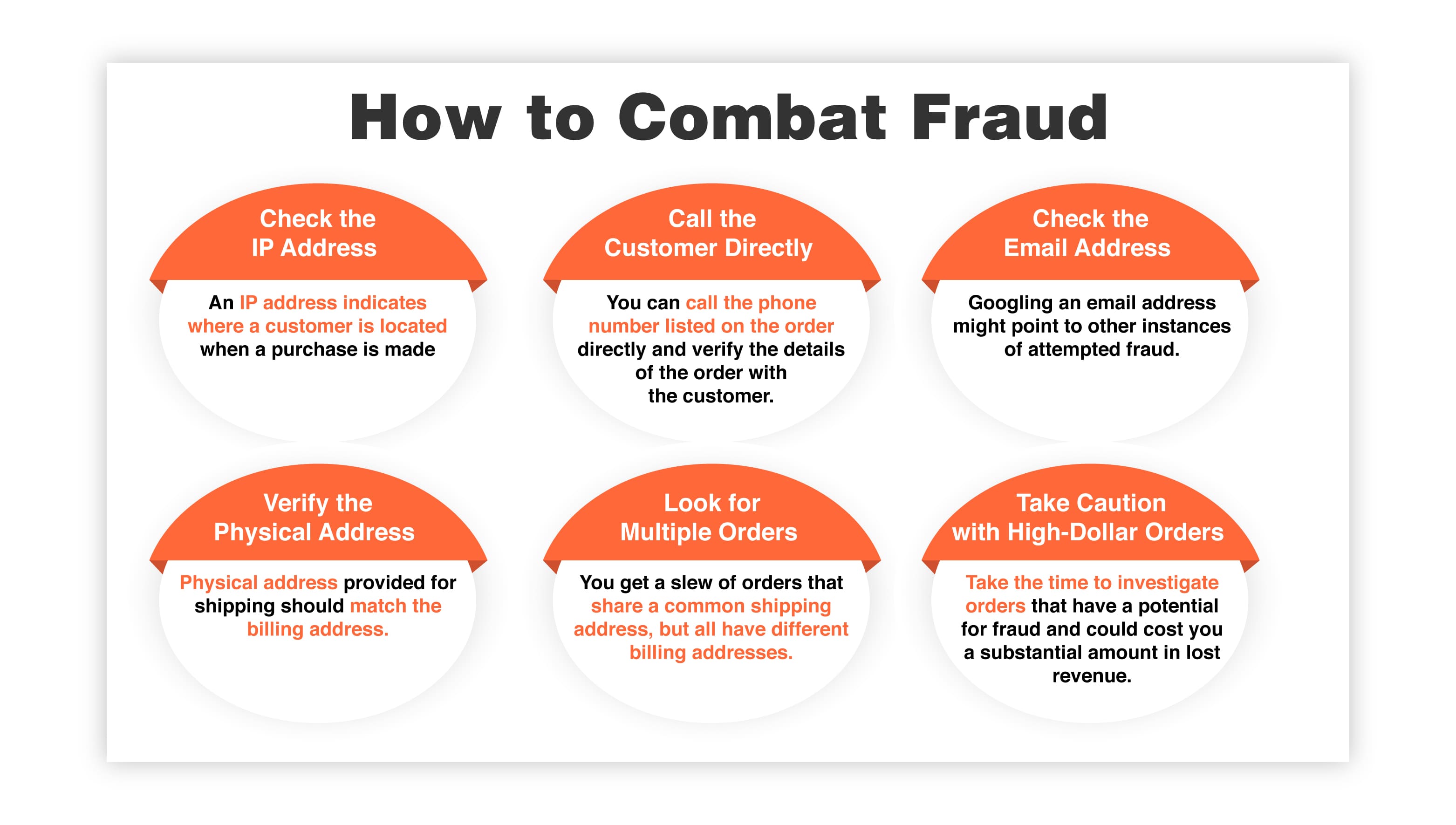How to Combat Chargeback Fraud