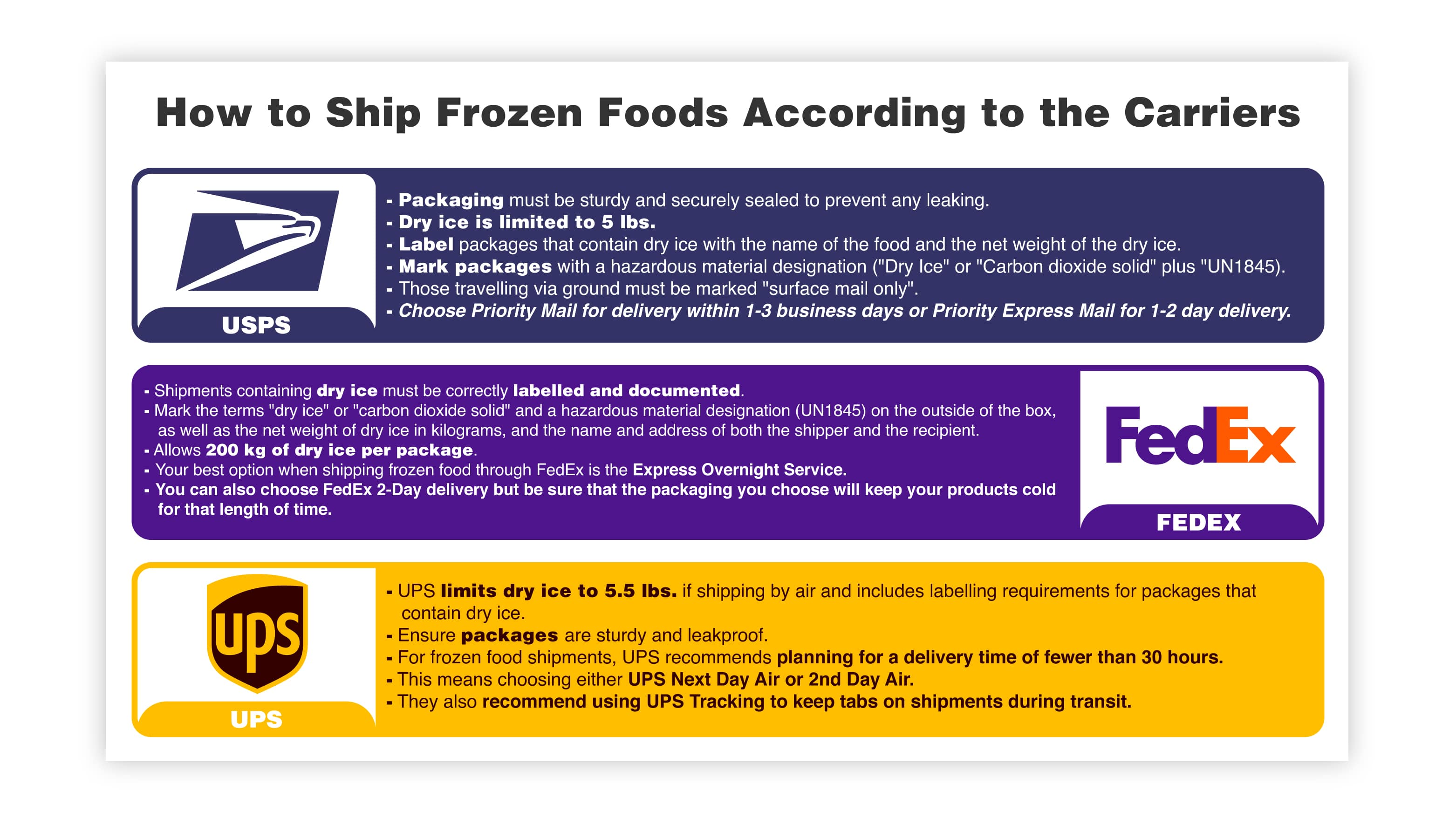 How to Ship Frozen Foods According to the Carriers