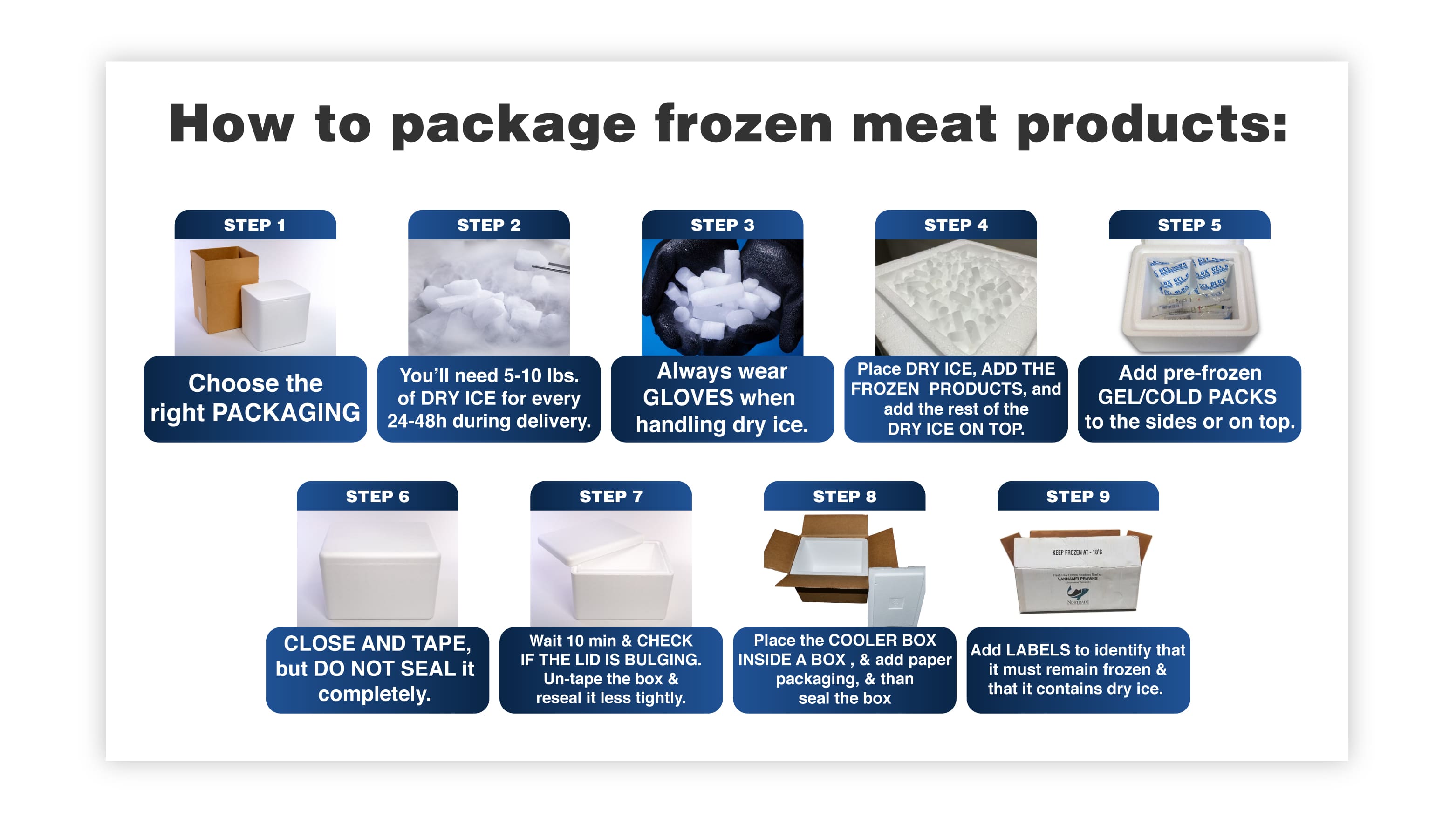 How to package frozen meat products