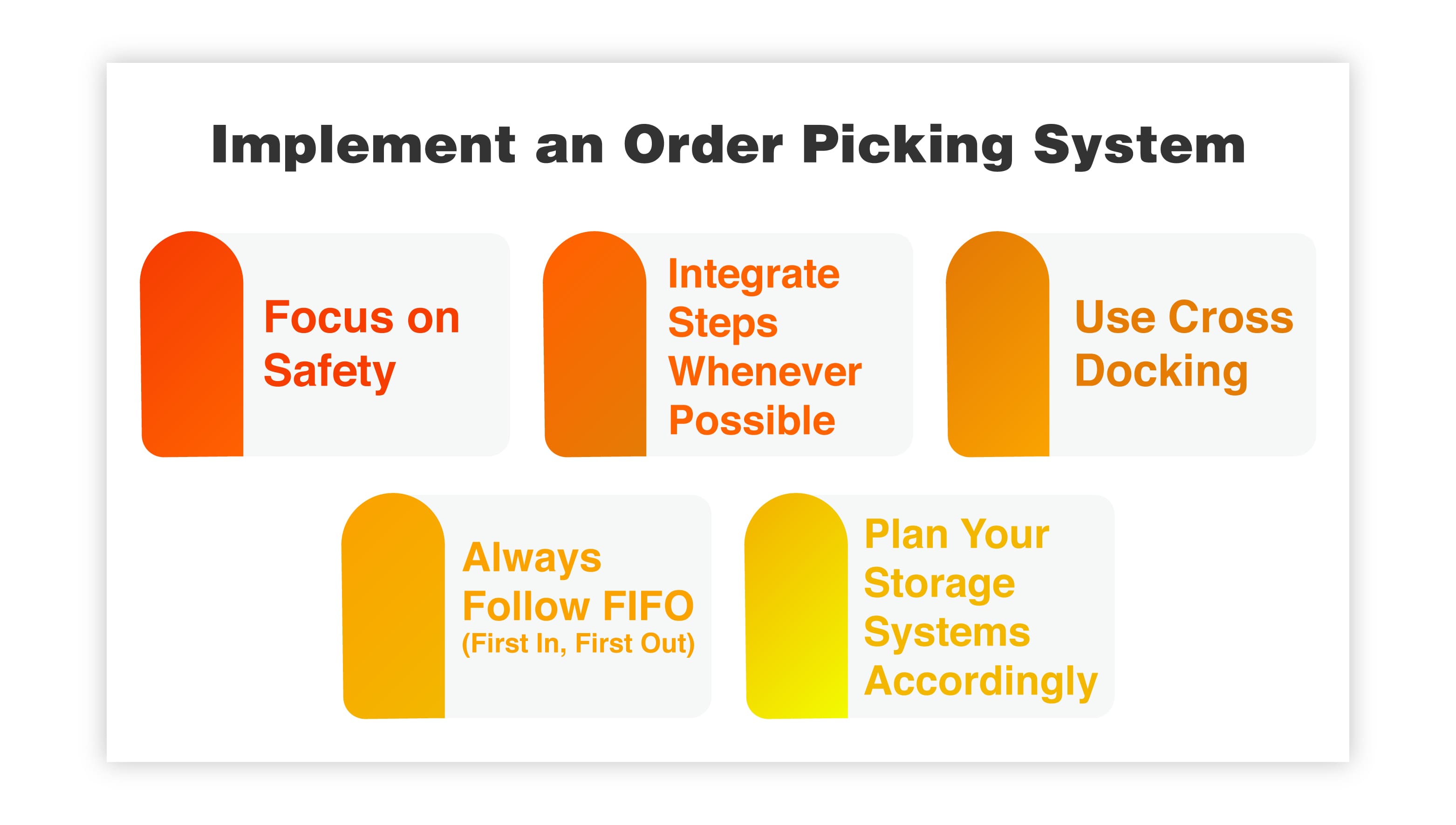 Implement an Order Picking System