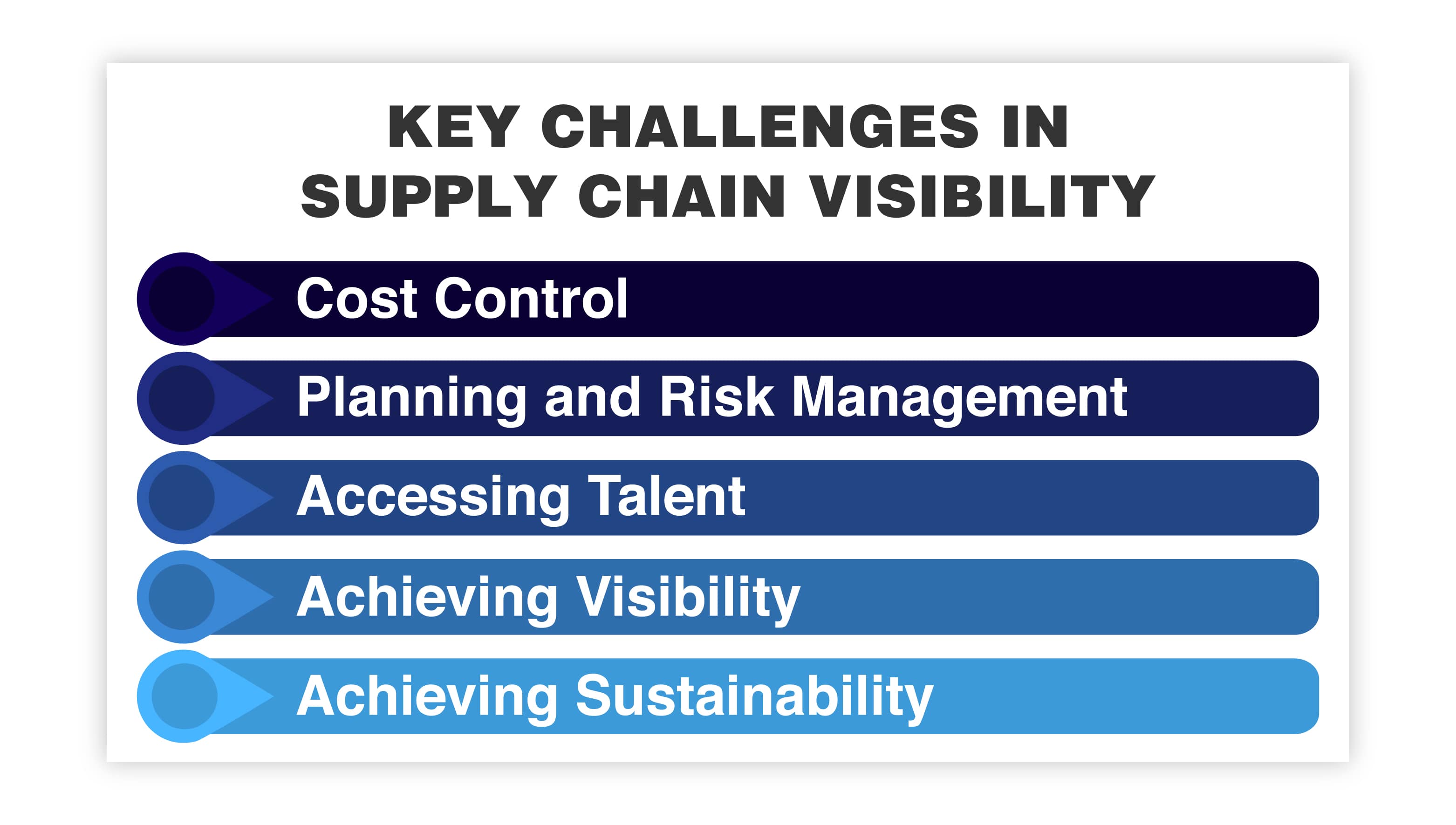KEY CHALLENGES IN SUPPLY CHAIN VISIBILITY