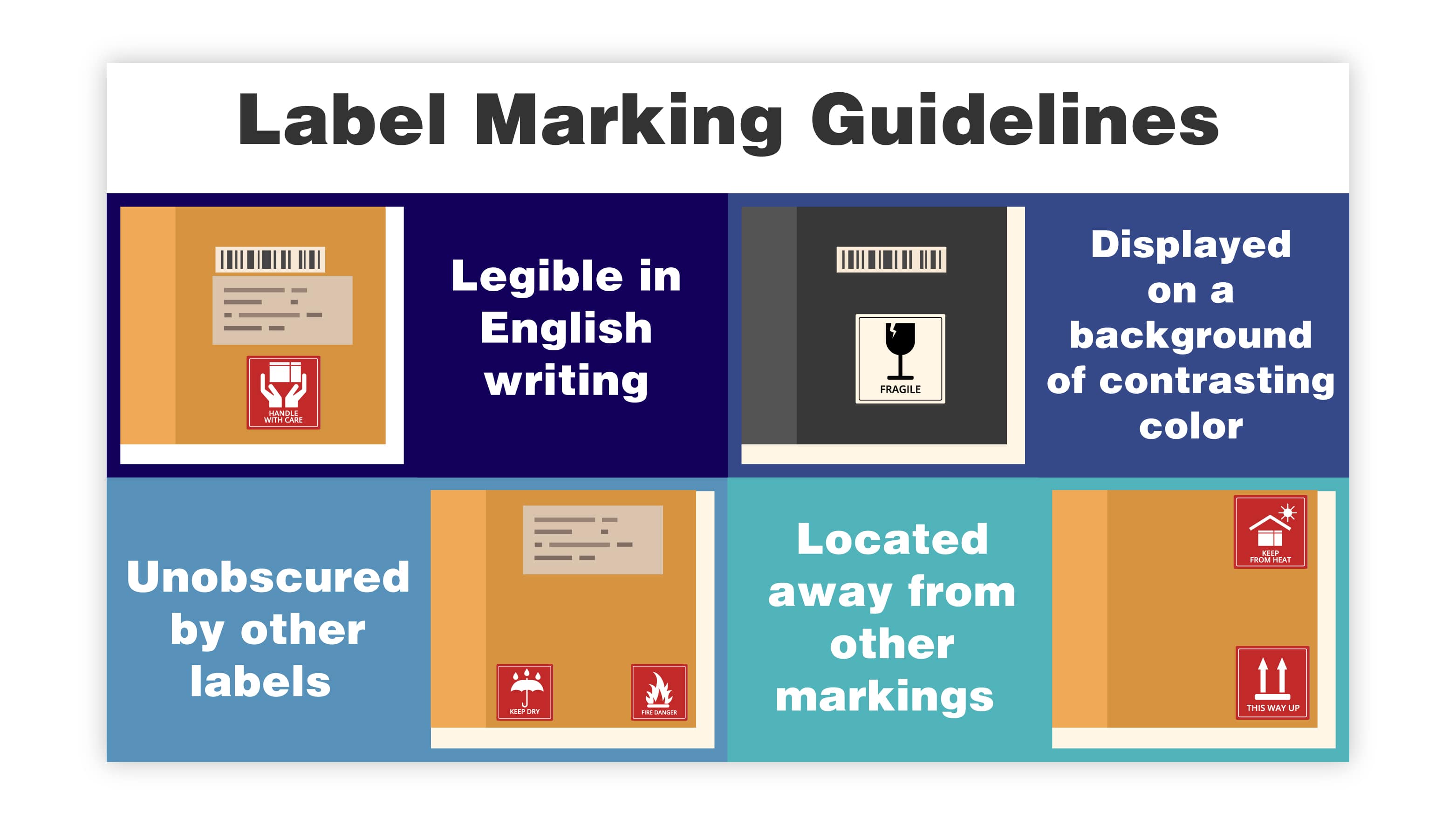 Label Marking Guidelines
