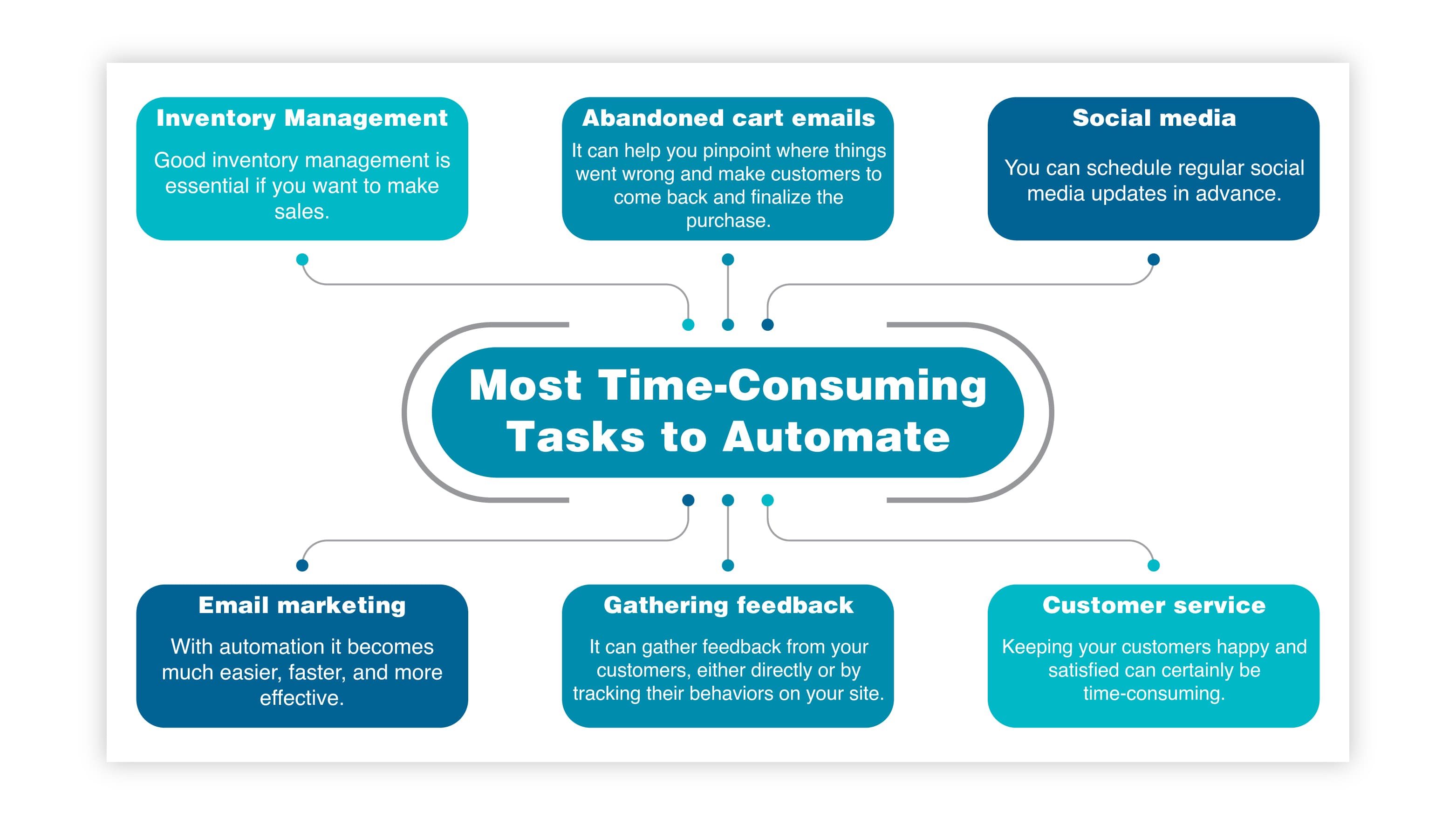 Most Time-Consuming Tasks to Automate