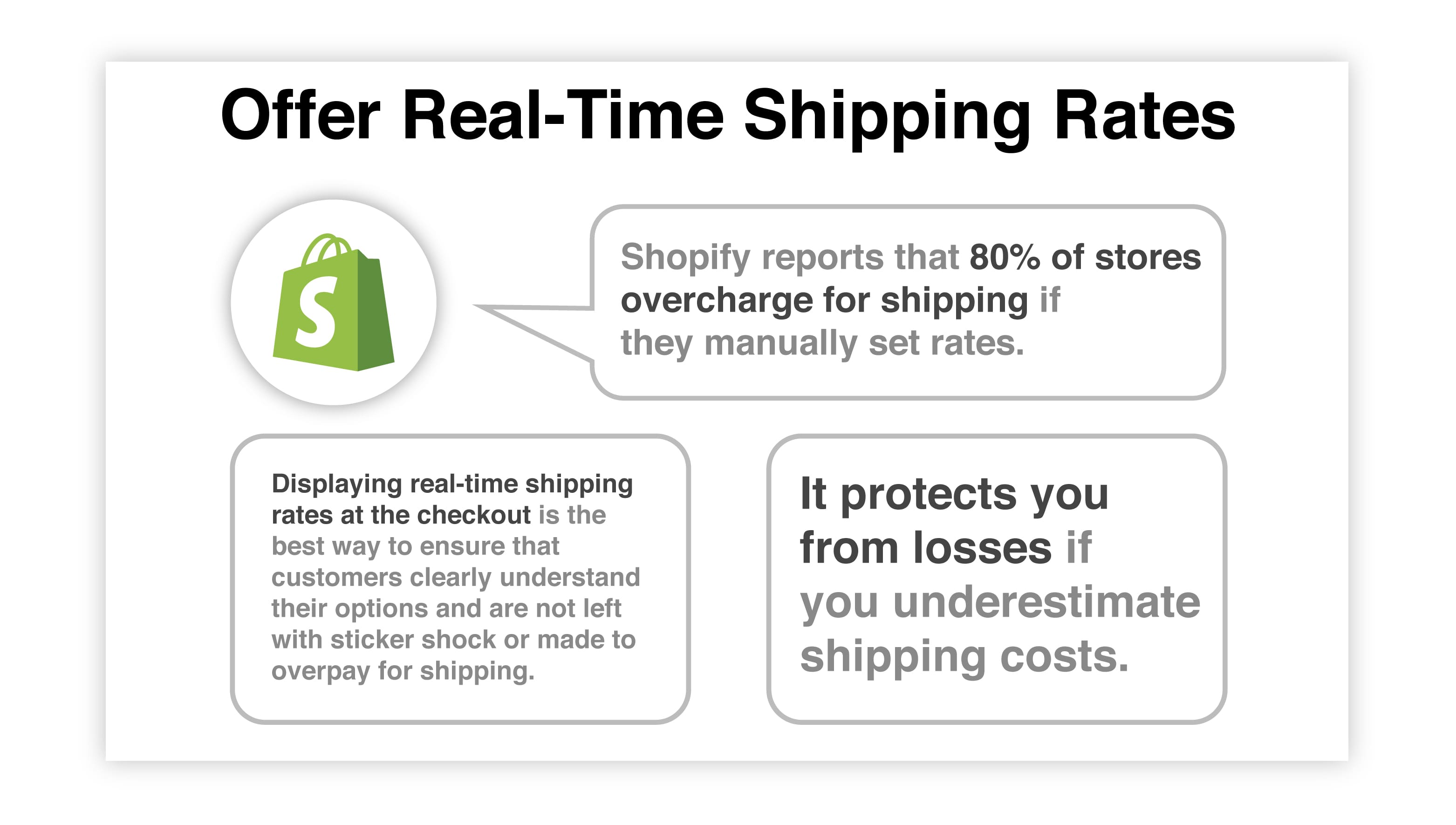 Offer Real-Time Shipping Rates