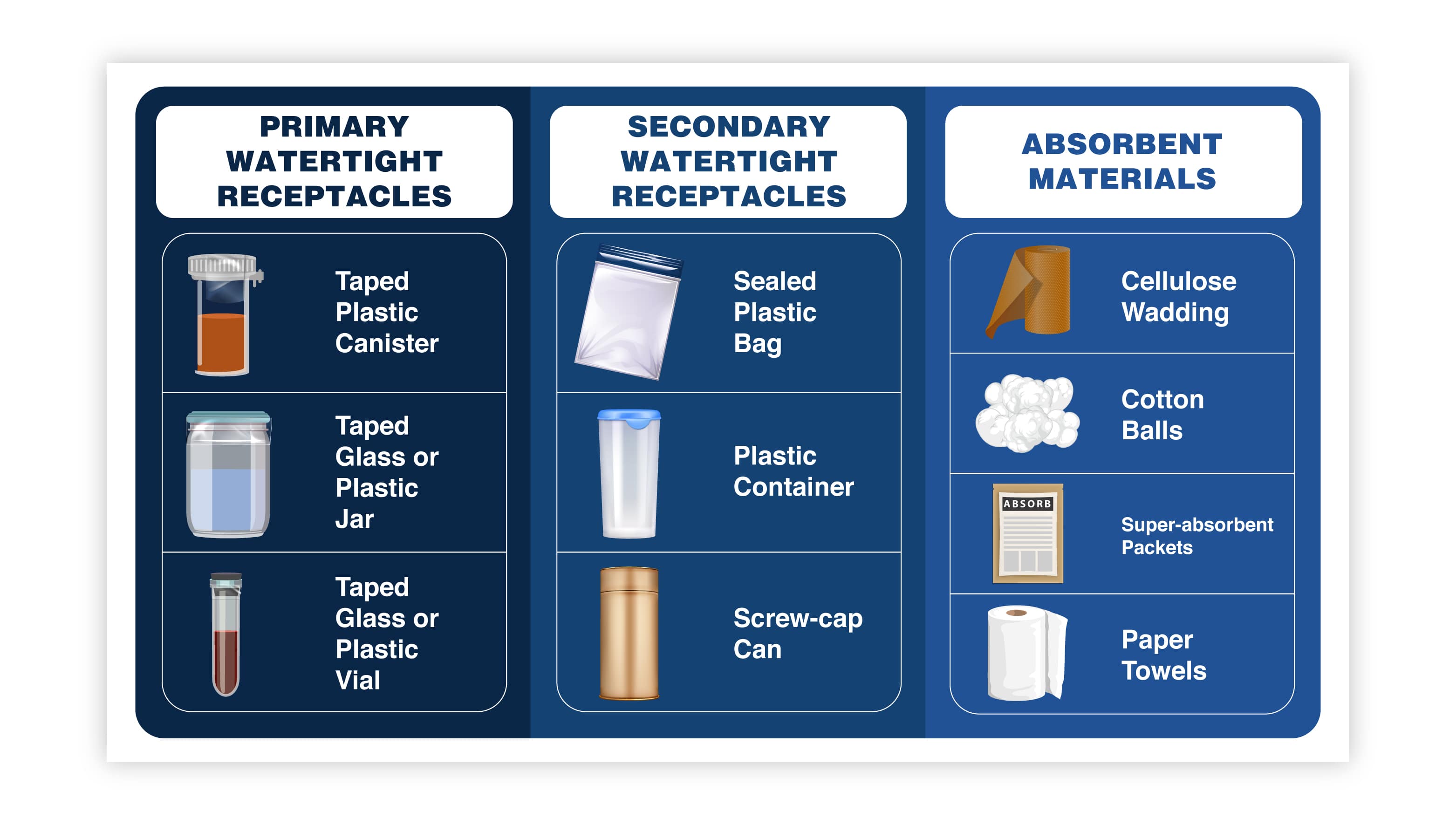 PACKAGING & CONTAINER SELECTION