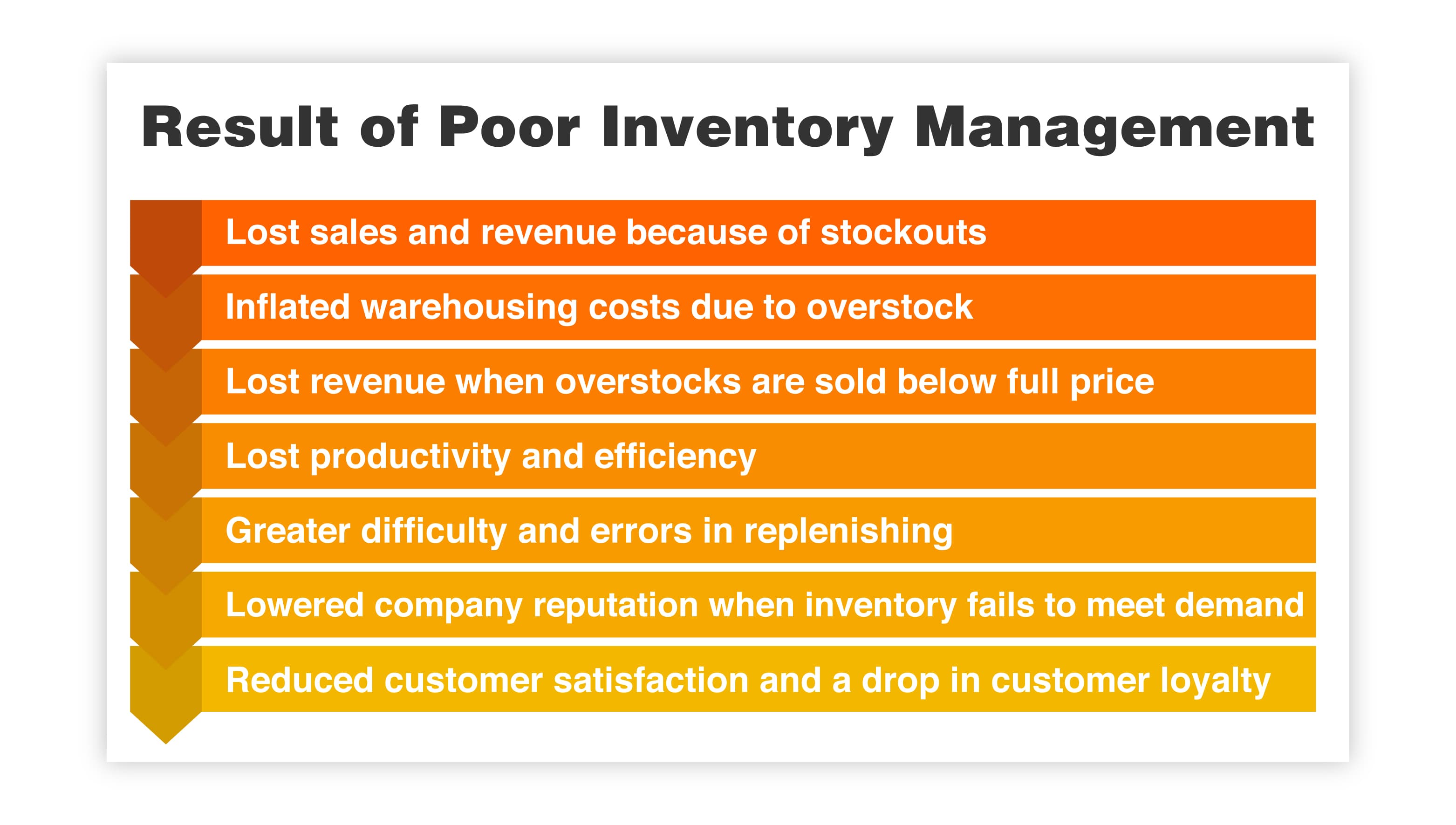 Result of Poor Inventory Management