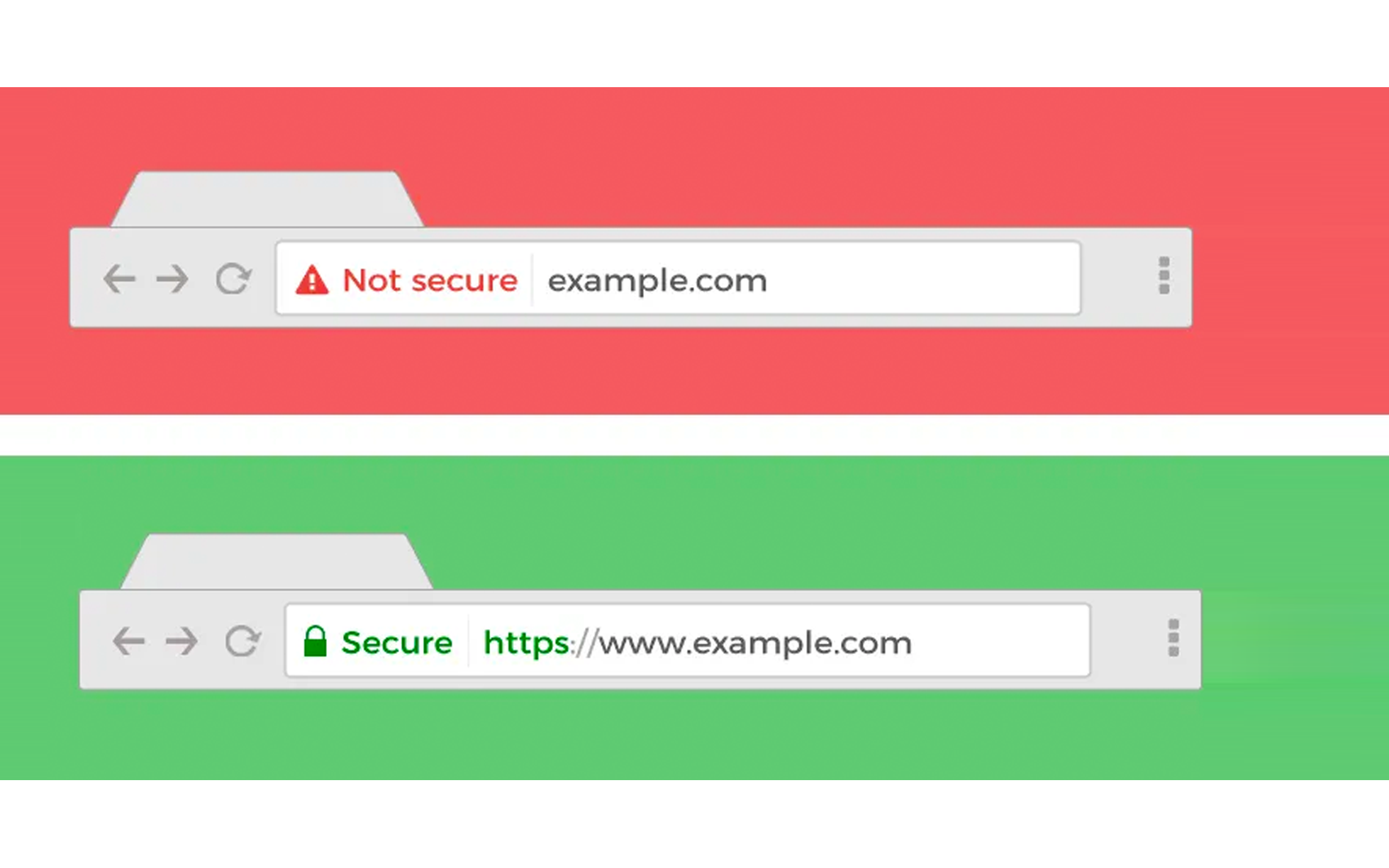 SSL Security for domain