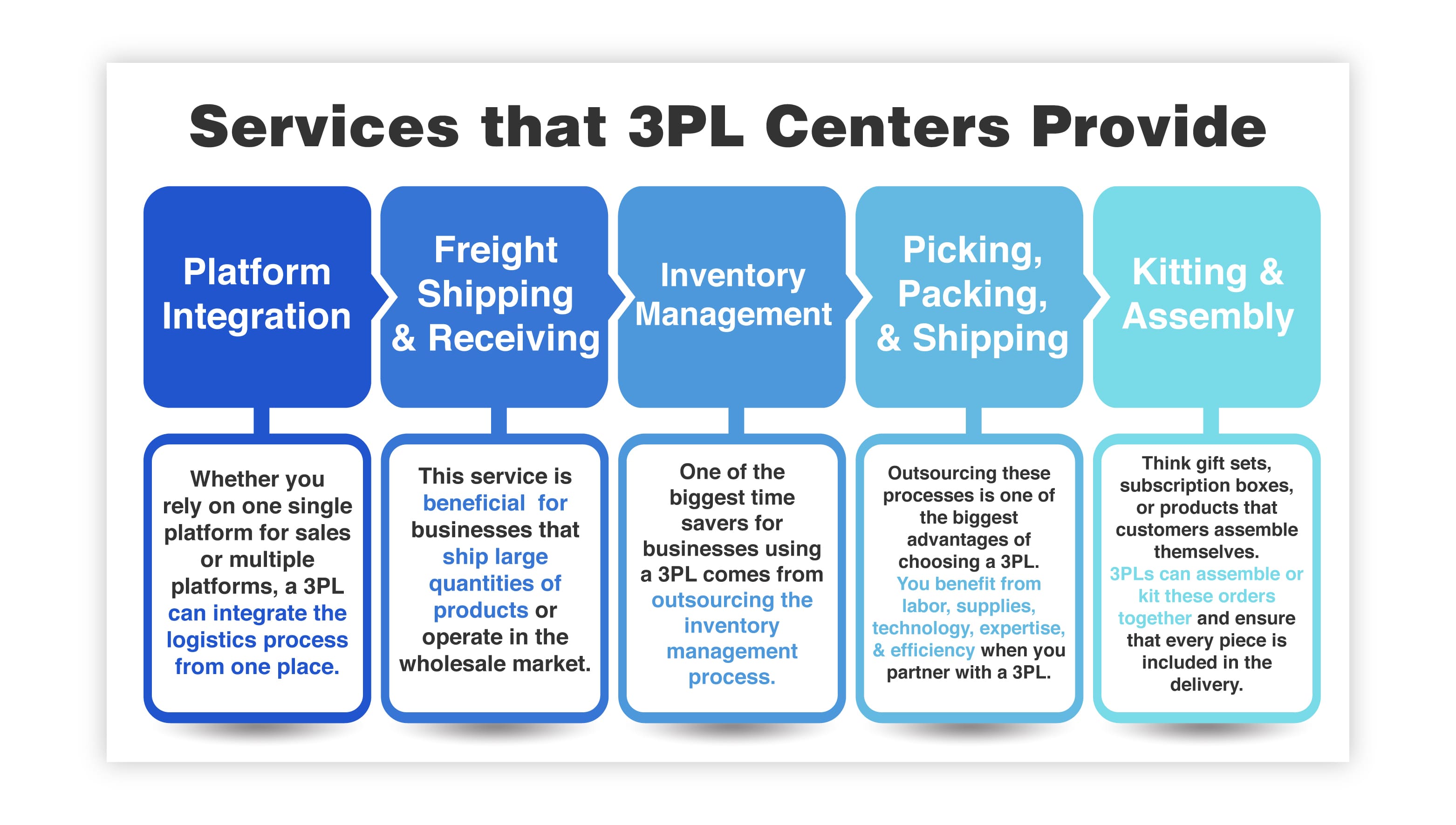 Services that 3PL Centers Provide