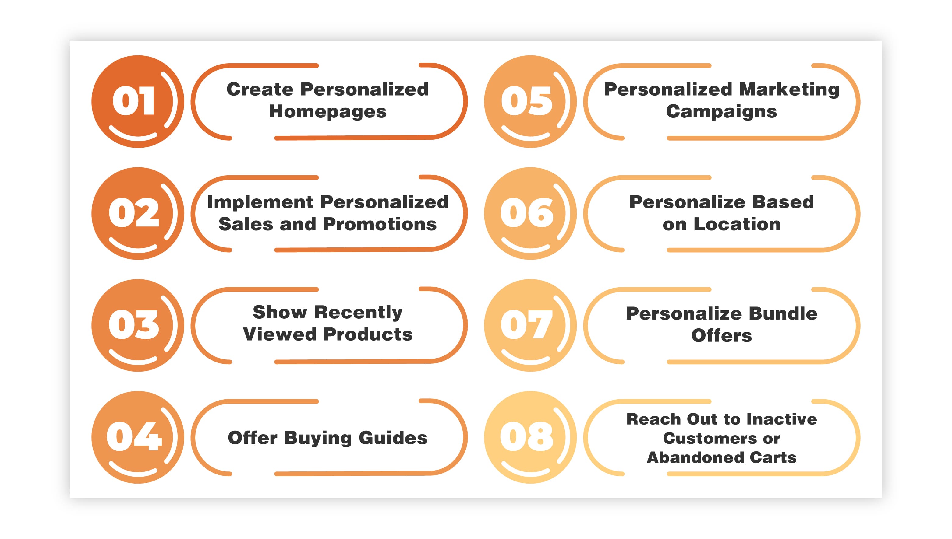 Some Effective Strategies For Better Ecommerce Personalization