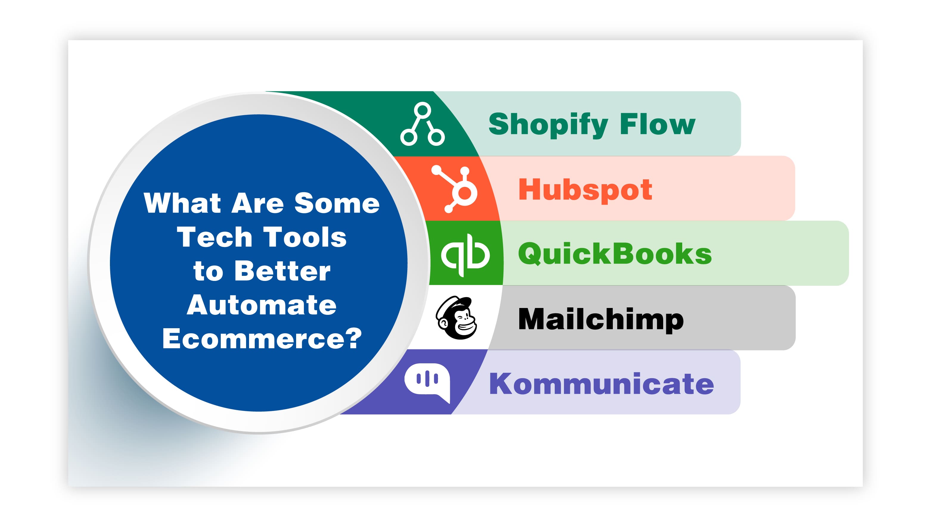 Tech Tools to Better Automate Ecommerce