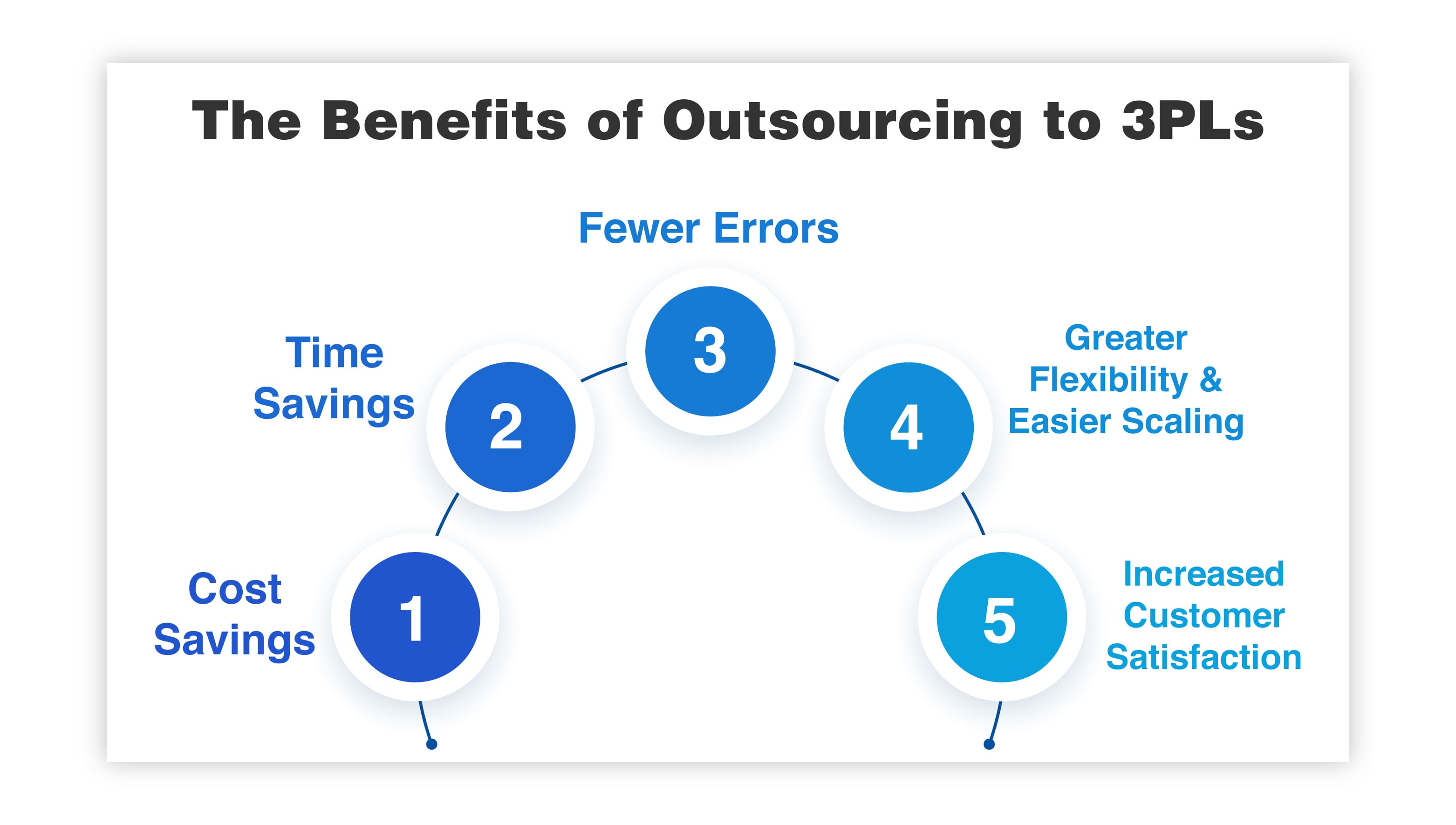The Benefits of Outsourcing to 3PLs