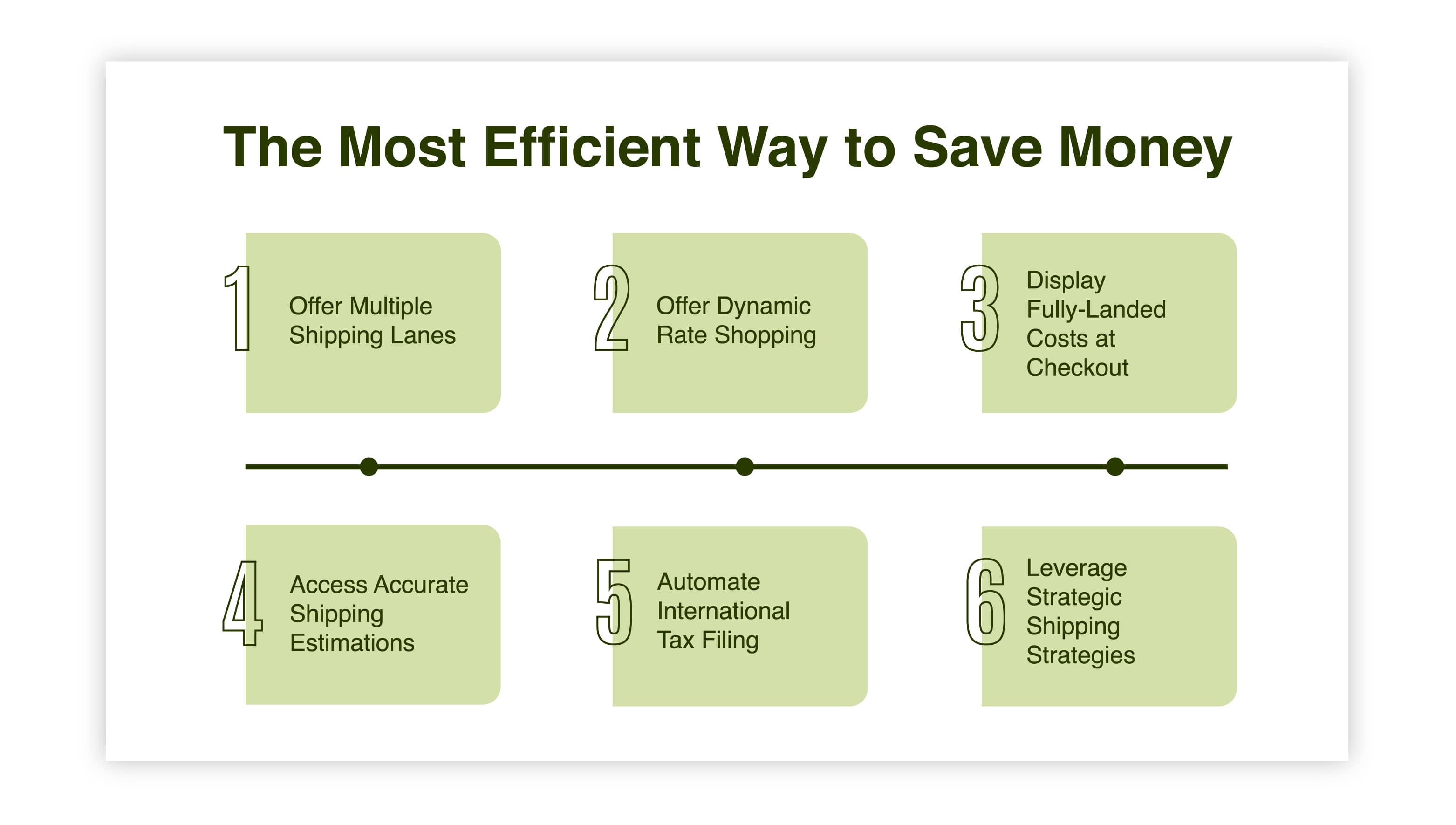 The Most Efficient Way to Save Money On Shipping