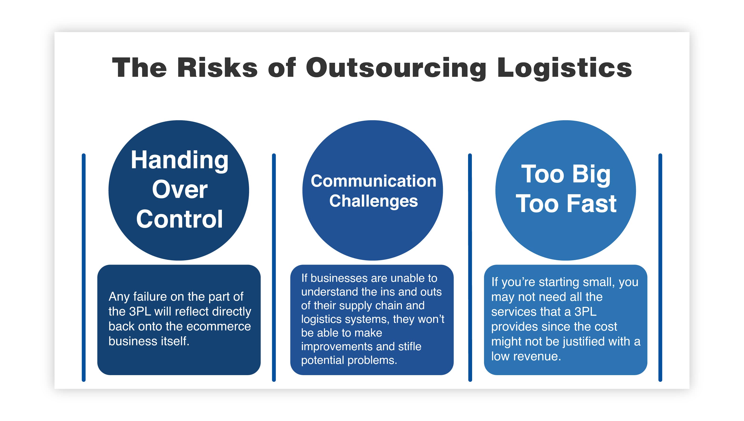 The Risks of Outsourcing Logistics