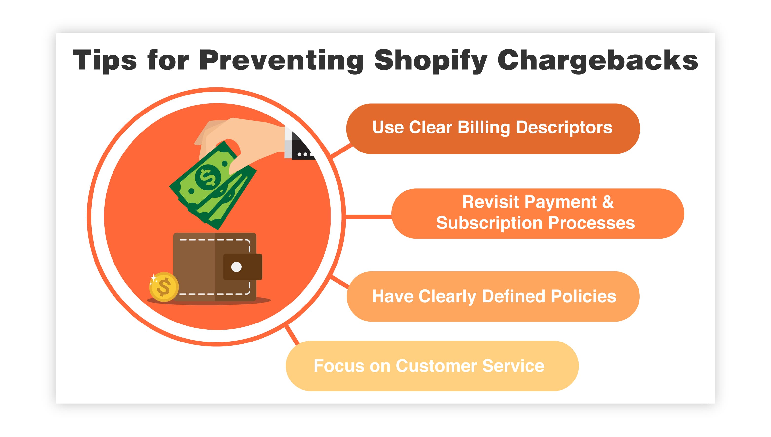 Tips for Preventing Shopify Chargebacks