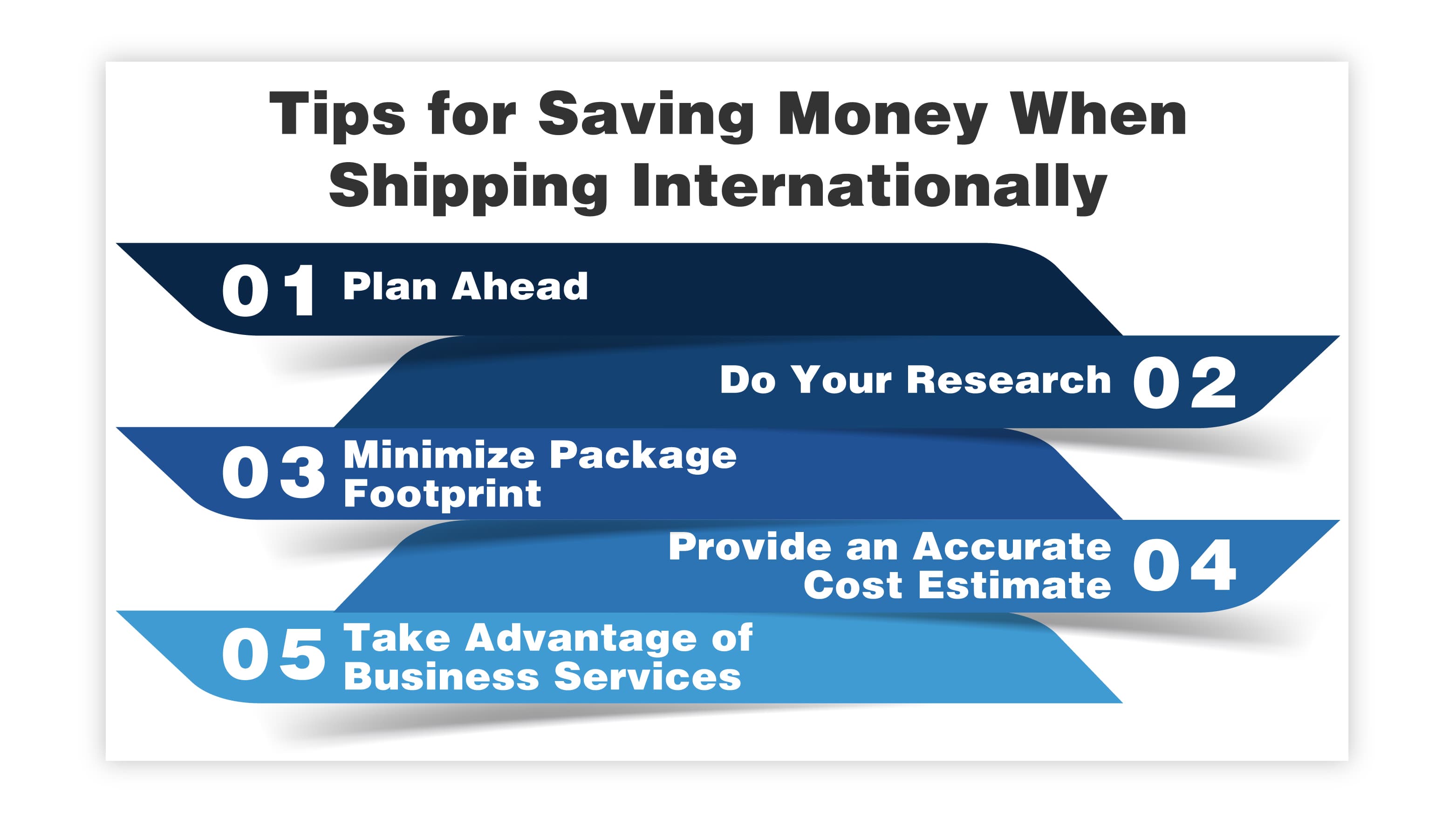 Tips for Saving Money When Shipping Internationally