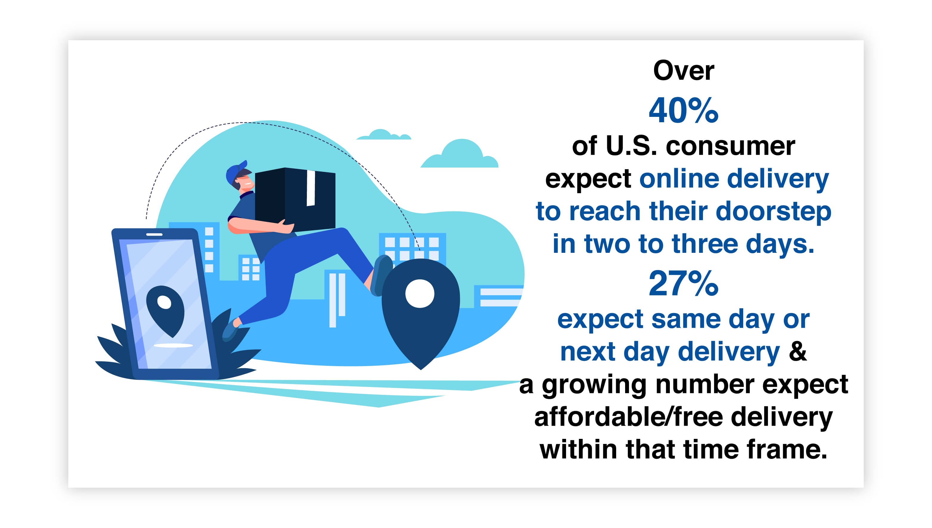 U.S. consumer expect online delivery