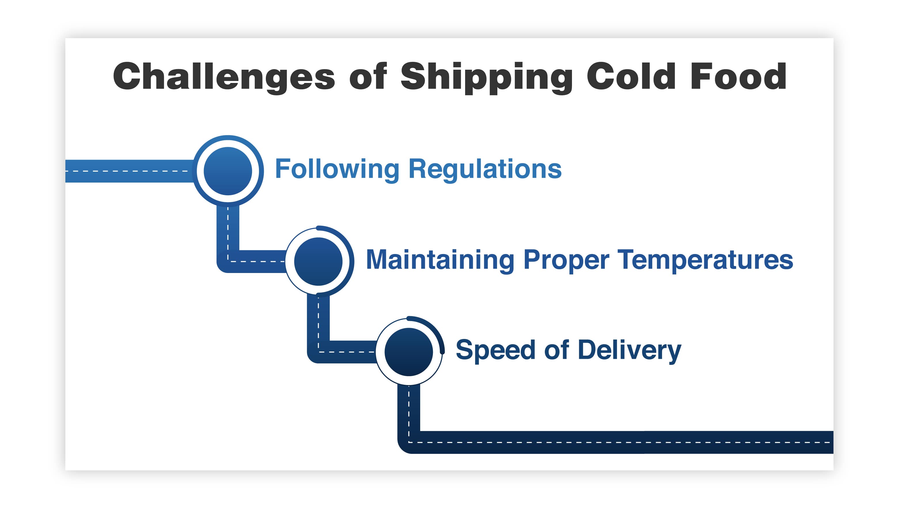 What Are Some Challenges of Shipping Cold Food?