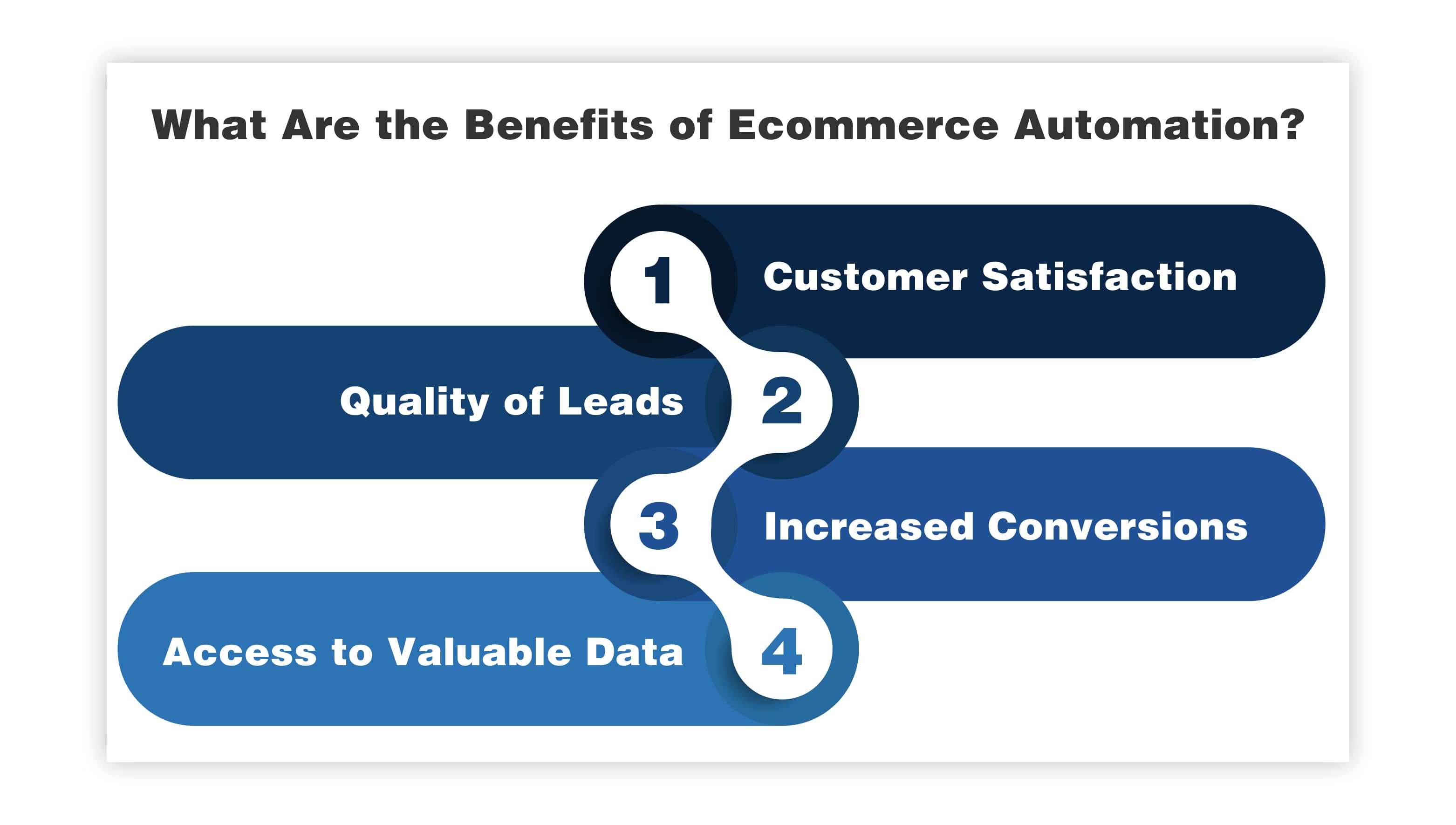 What Are the Benefits of Ecommerce Automation?