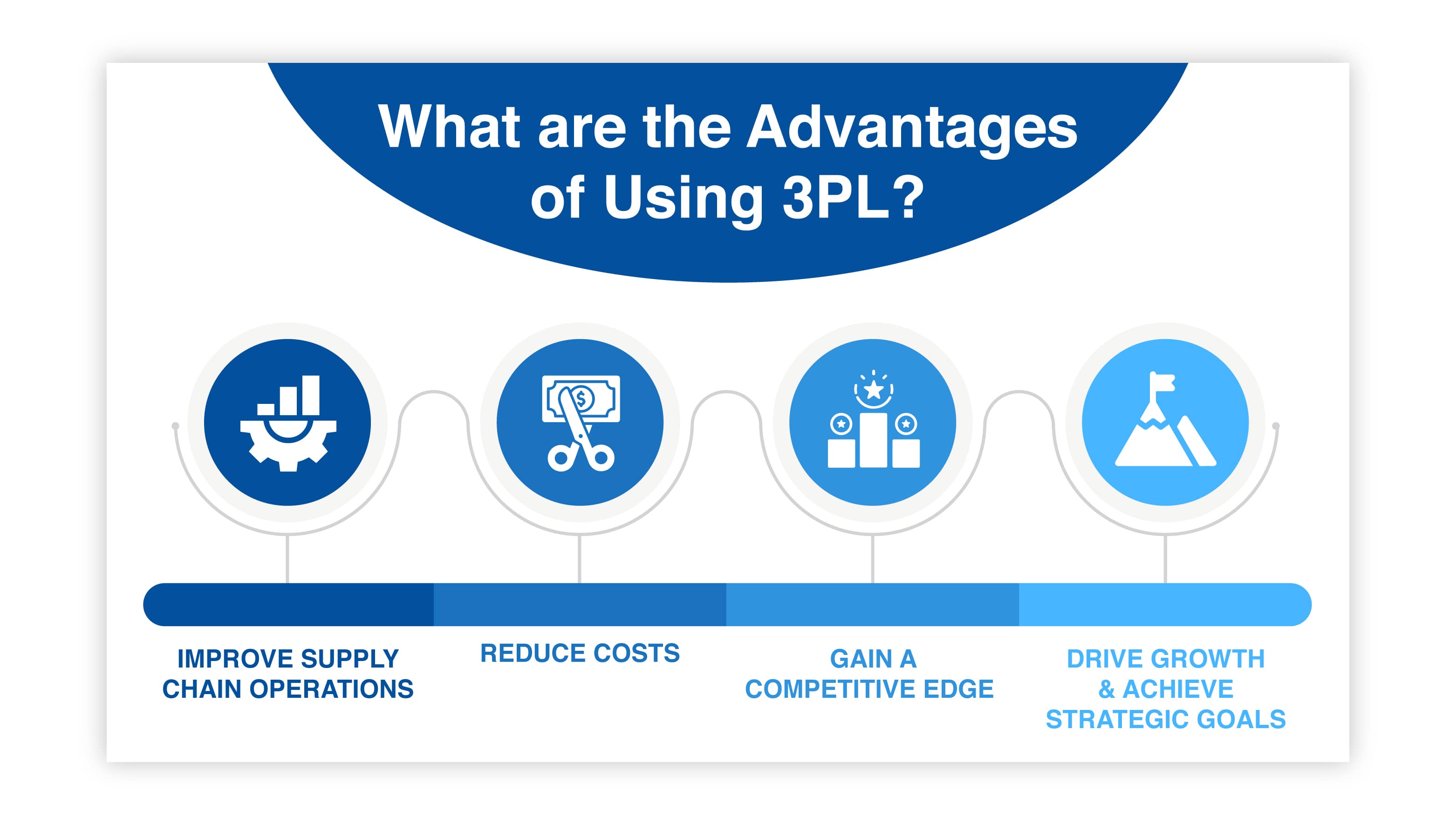 What are the Advantages of Using 3PL?