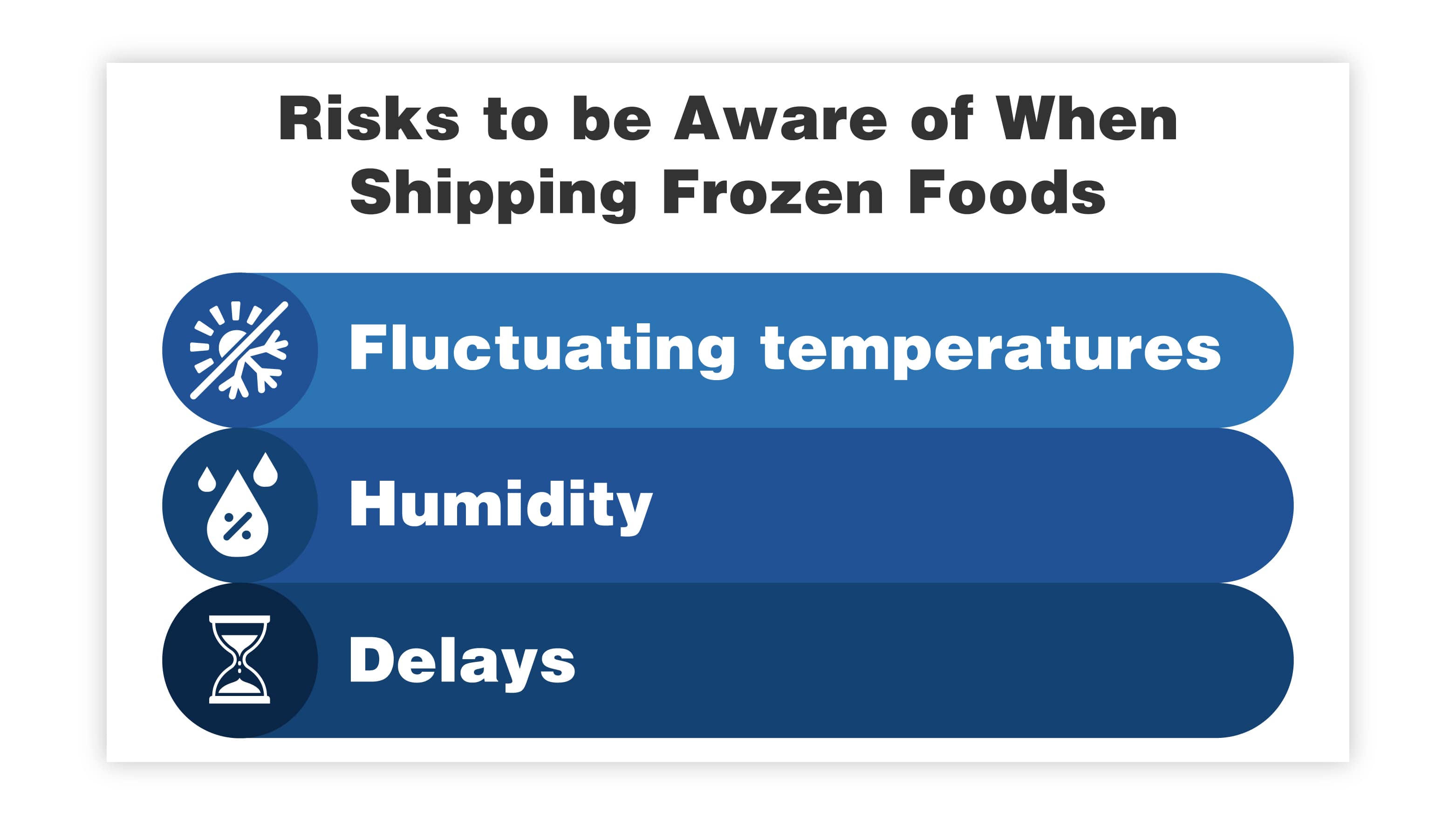 How to Ship Frozen Meat Using Dry Ice CO2 - Loboy